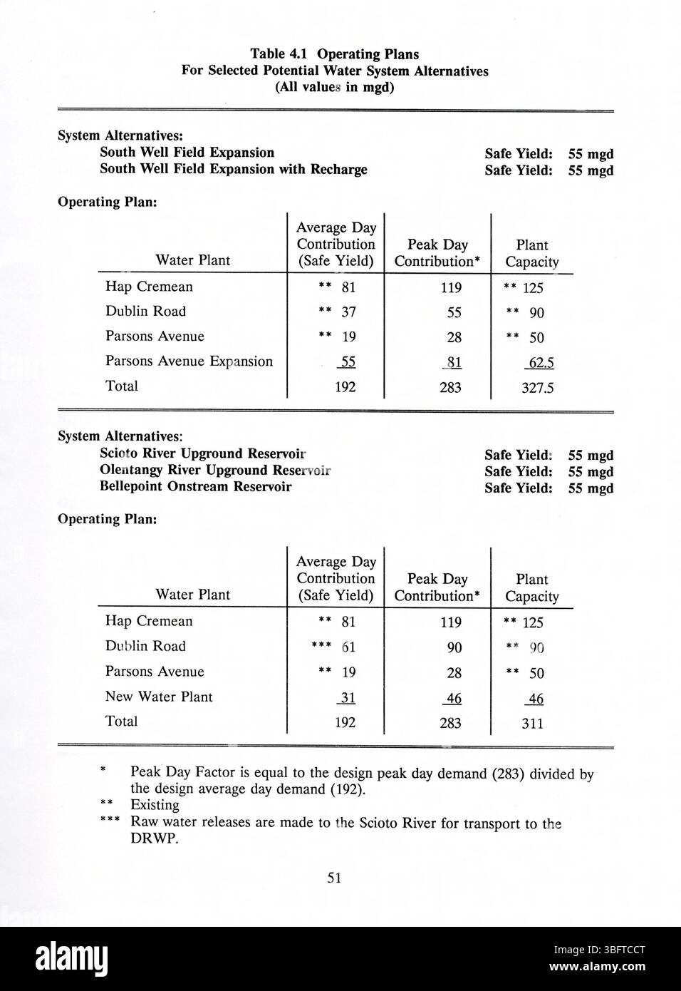 La relazione 1991 "Water Beyond: Phase 2" della divisione "acqua oltre il 2000: Fase 2" fornisce valutazioni e proposte per future soluzioni di approvvigionamento idrico, tra cui lo sviluppo di nuovi pozzi e bacini idrici. Foto Stock