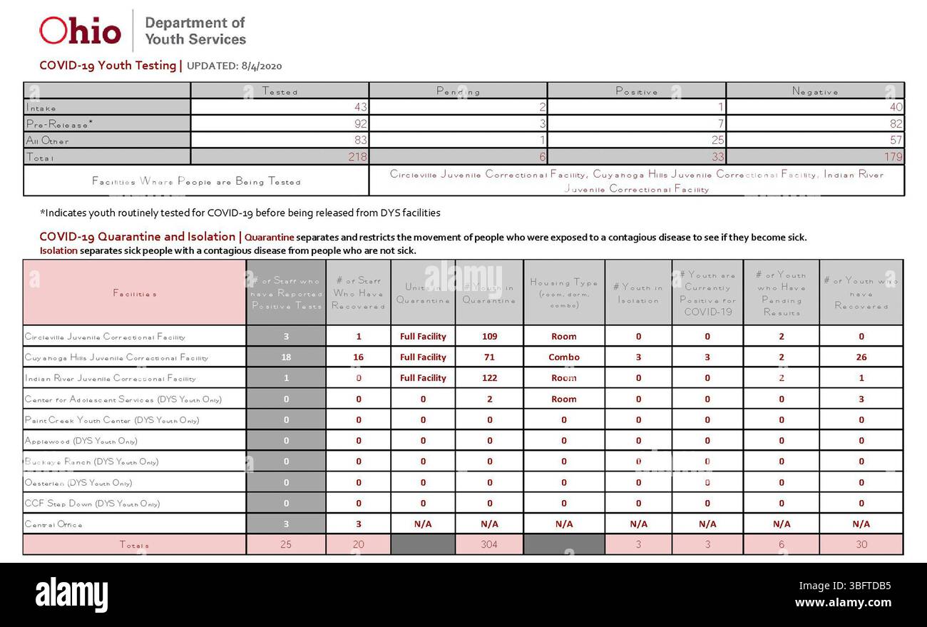 L'aggiornamento del 4 agosto 2020 sulla COVID-19 fornisce i dati più recenti e le linee guida sanitarie emanate dal Dipartimento della salute dell'Ohio, disponibili attraverso le risorse statali ufficiali. Foto Stock