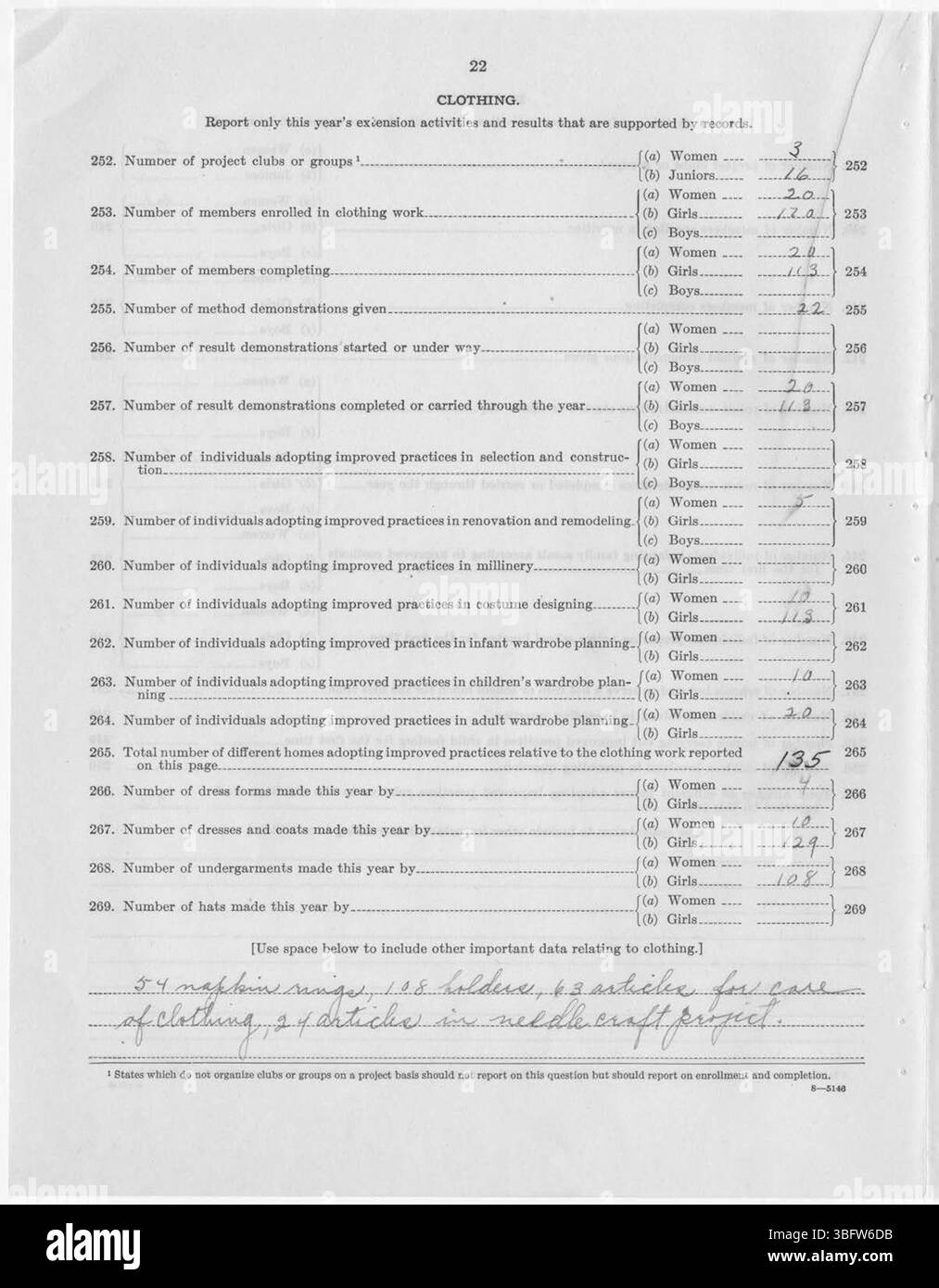 Questo rapporto del Boulder County Extension Service del 1927, scritto da George R. Smith e Margaret Plumb, riflette sul lavoro degli agenti di estensione nello sviluppo agricolo e nel sostegno alle comunità rurali. Essa mette in evidenza programmi e progetti chiave volti a migliorare le pratiche agricole e la qualità della vita nella contea di Boulder. Foto Stock