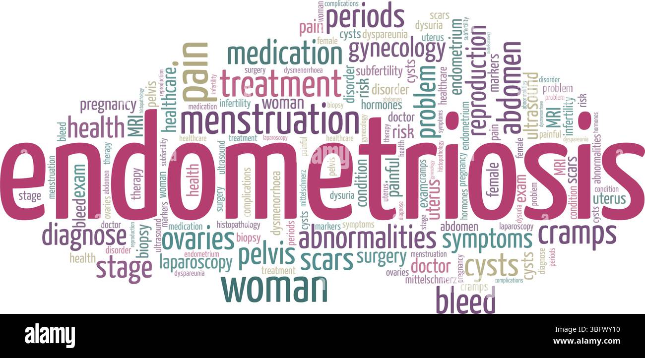 Progettazione concettuale di nuvole di parole endometriosi isolata su sfondo bianco. Illustrazione Vettoriale