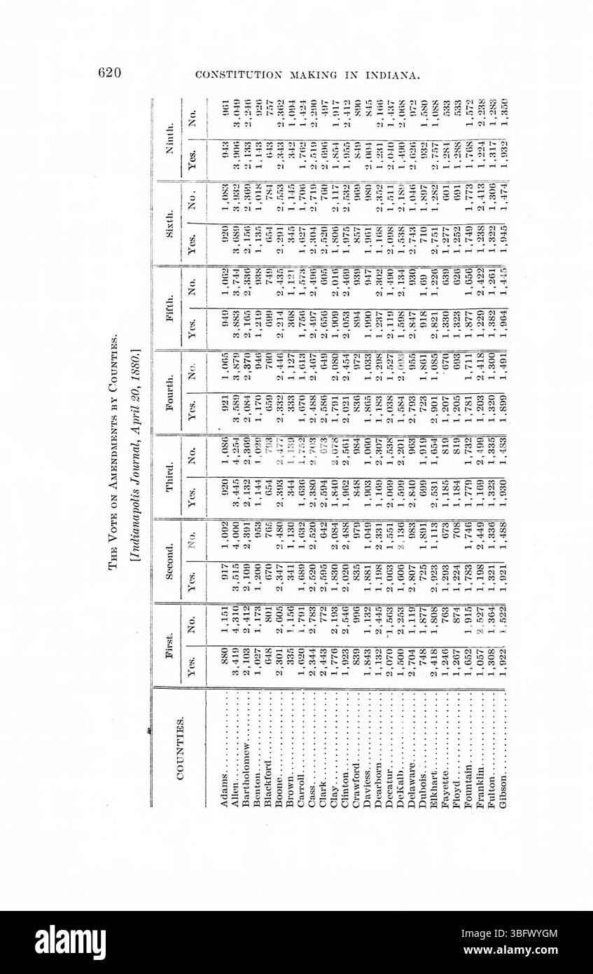 Questa pagina da *Vol. 2, Constitution Making in Indiana (1975)* fornisce ulteriori approfondimenti sui processi politici e giuridici che hanno portato all'istituzione della costituzione dell'Indiana, concentrandosi sui ruoli degli organi legislativi e delle figure chiave coinvolte. Foto Stock