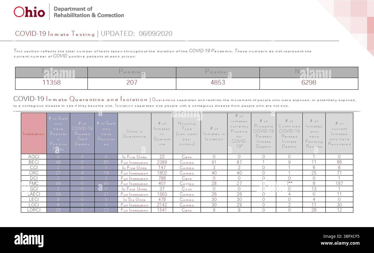 Aggiornamento delle informazioni sulla COVID-19 del 9 giugno 2020 dal Dipartimento della salute dell'Ohio, che fornisce aggiornamenti sulle misure sanitarie, sulle nuove direttive e sui dati sulla salute pubblica relativi alla COVID-19. Foto Stock