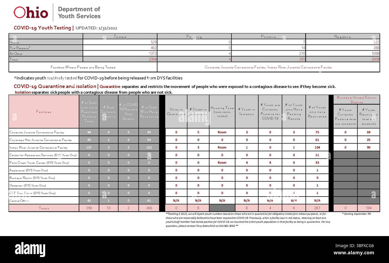 L'aggiornamento delle informazioni sulla COVID-19 del 31 gennaio 2022 fornisce dati giornalieri sulla pandemia, nell'ambito di una pubblicazione in corso pubblicata dal Dipartimento della salute dell'Ohio. Questi dati sono resi accessibili sui siti web della sanità pubblica per seguire gli sviluppi della COVID-19 in Ohio. Foto Stock