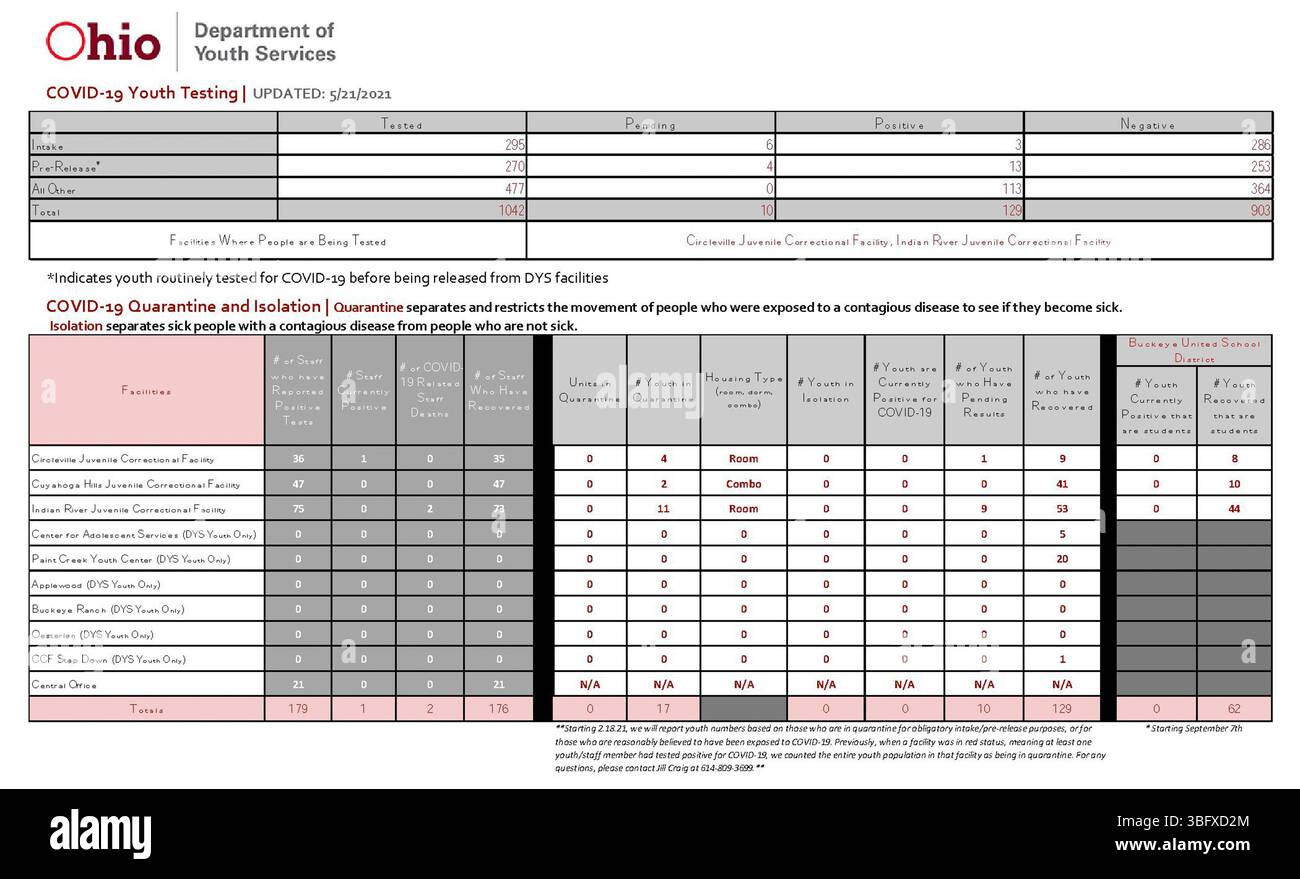 L'aggiornamento COVID-19 del 21 maggio 2021 contiene i dati sanitari giornalieri rilasciati dal Dipartimento della salute dell'Ohio, tra cui le tendenze dei casi a livello statale e i protocolli di sicurezza. Foto Stock