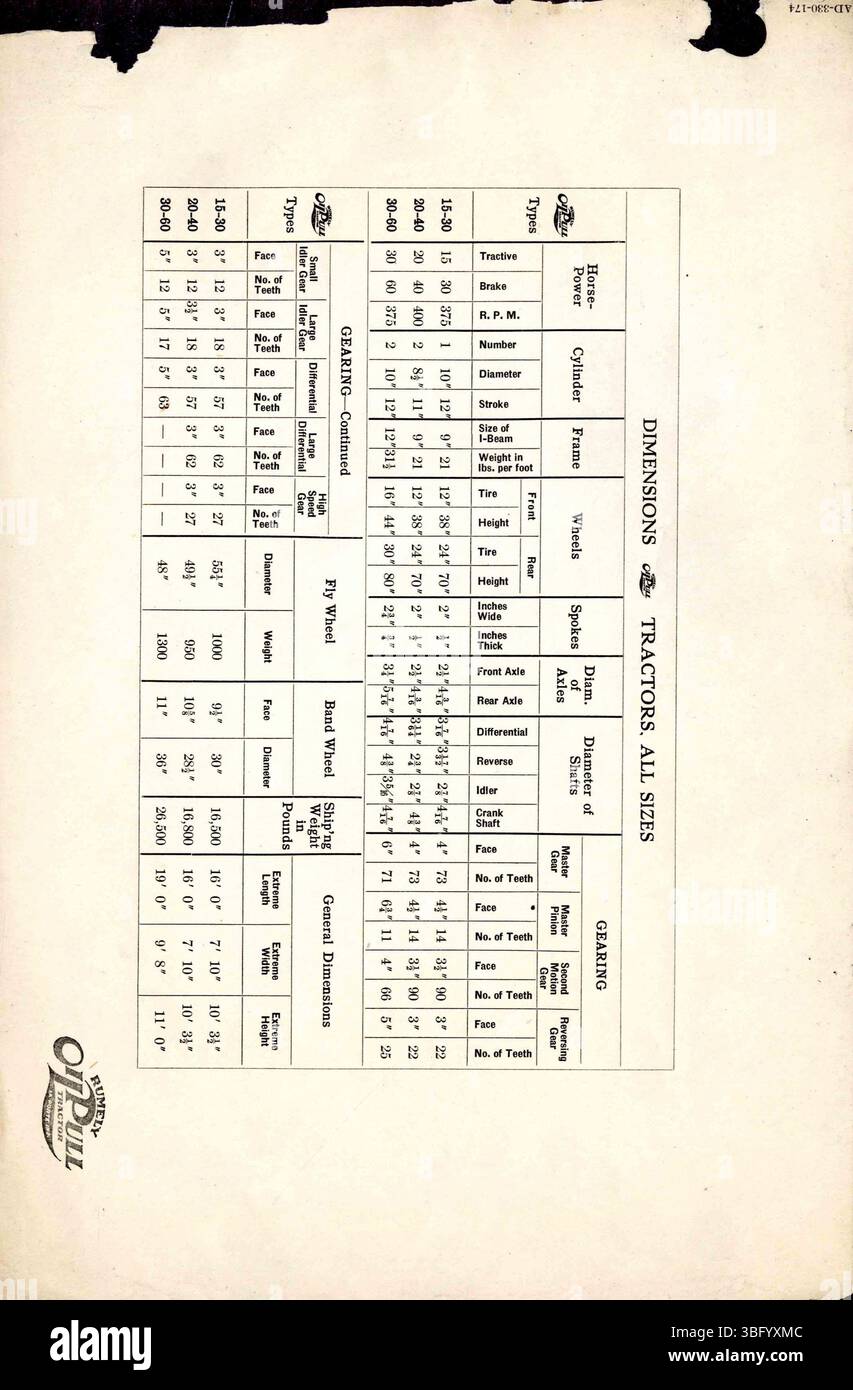 Questa collezione include foto in bianco e nero dei trattori a olio di Rumely Manufacturing Co. E varie scene di fabbrica di la porte, Indiana, con descrizioni dettagliate che forniscono informazioni sulle attività dell'azienda. Foto Stock