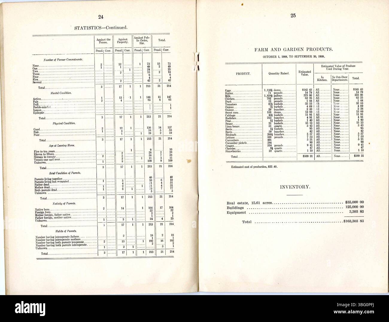 Il 38° rapporto annuale della prigione femminile dell'Indiana per il 1909 include una ripartizione completa delle spese finanziarie, dei dati sulla salute dei detenuti e dei rapporti operativi. Contiene anche rapporti di medici, personale e fiduciari su trasferimenti di detenuti, condizioni mediche e l'acquisto di materiali. Foto Stock