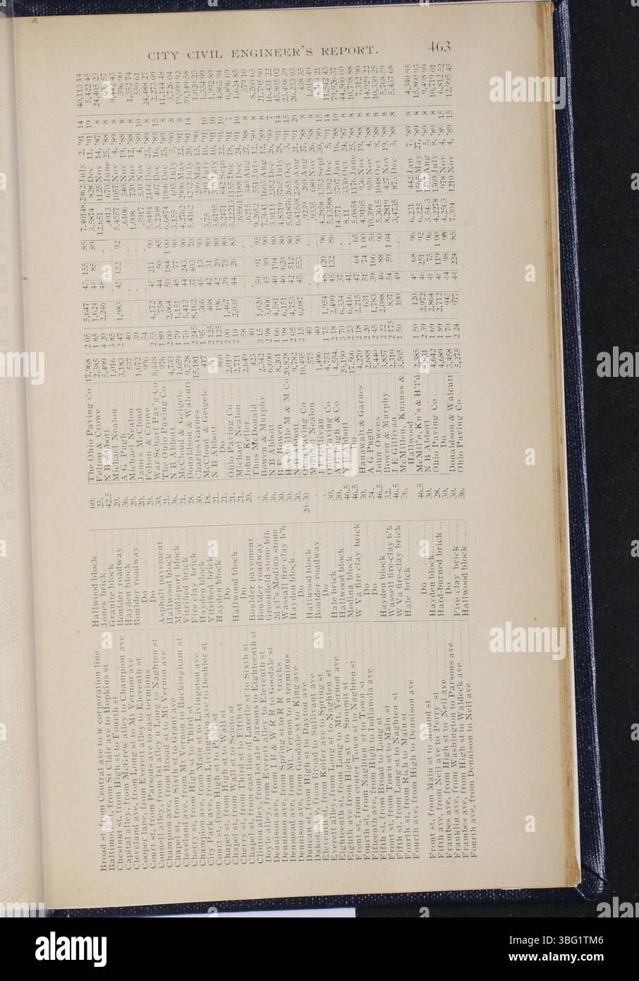 Pagina 447 del rapporto annuale della città di Columbus 1891-92 include relazioni dei dipartimenti della città e un riepilogo finanziario che mostra le entrate e gli esborsi per l'esercizio fiscale che termina il 31 marzo 1892. Foto Stock