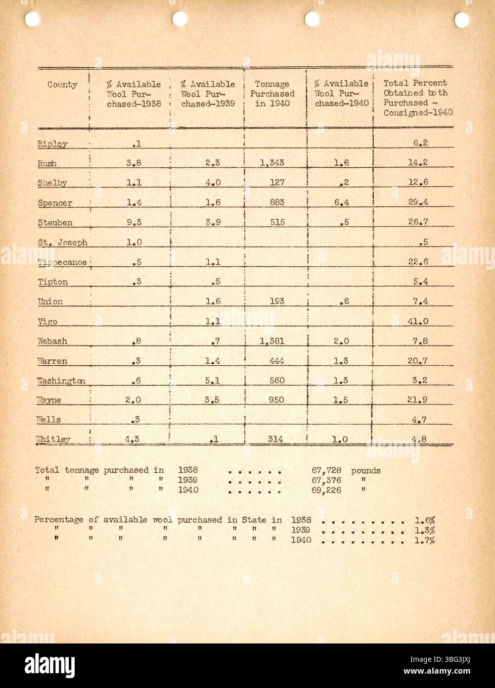 A pagina 16 sono riportati i resoconti di produzione e i commenti sulla qualità della lana tratti dal rapporto annuale 1940 dell'Indiana Wool Growers Association. Foto Stock