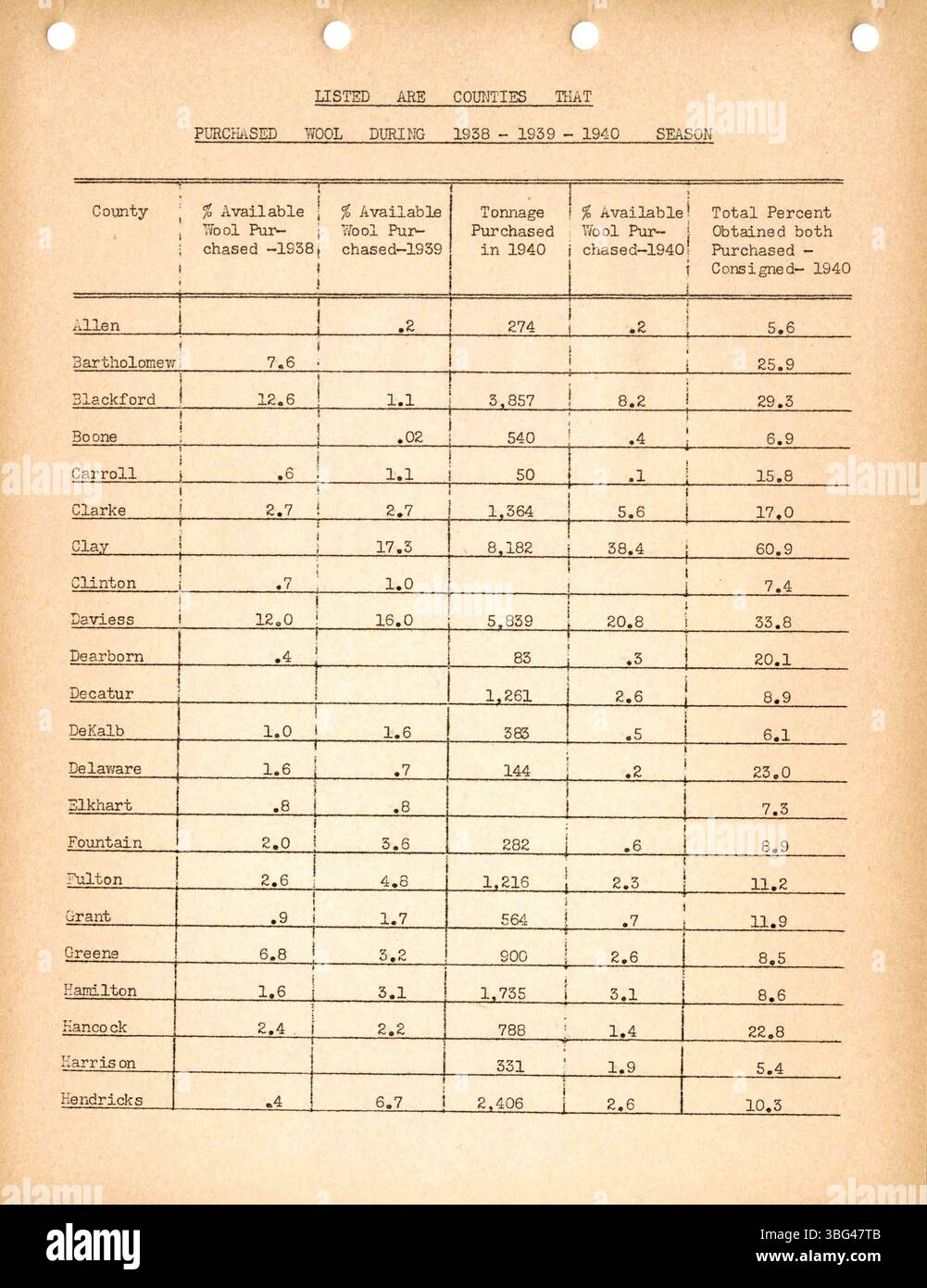 Pagina 14 del rapporto 1940 dell'Indiana Wool Growers Association fornisce dati statistici sulla produzione di lana e sui risultati finanziari. Foto Stock