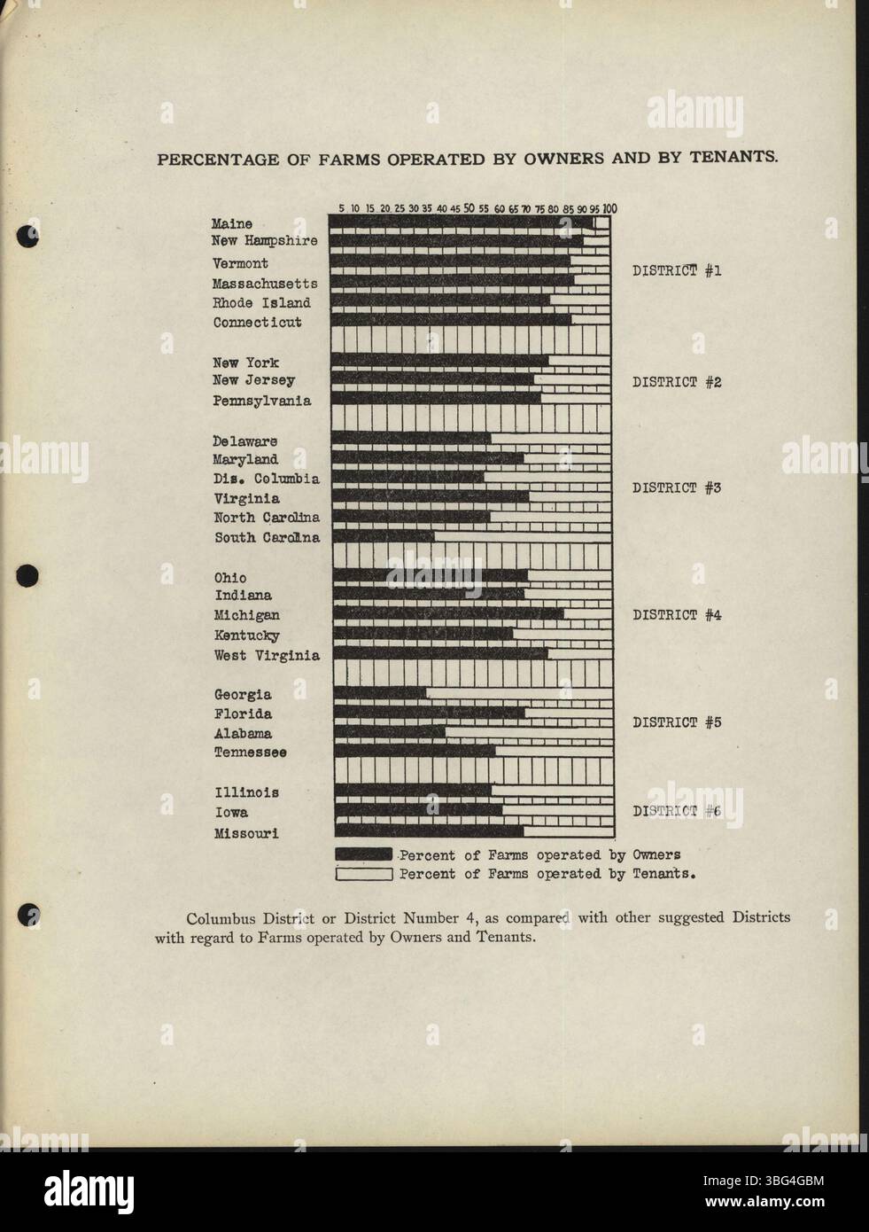Questo documento del 1916, scritto dalla camera di commercio di Columbus, promuove Columbus come sito ideale per una Federal Land Bank. Il documento enfatizza le infrastrutture commerciali della città, la posizione centrale e il potenziale per sostenere i prestiti agricoli federali. Foto Stock