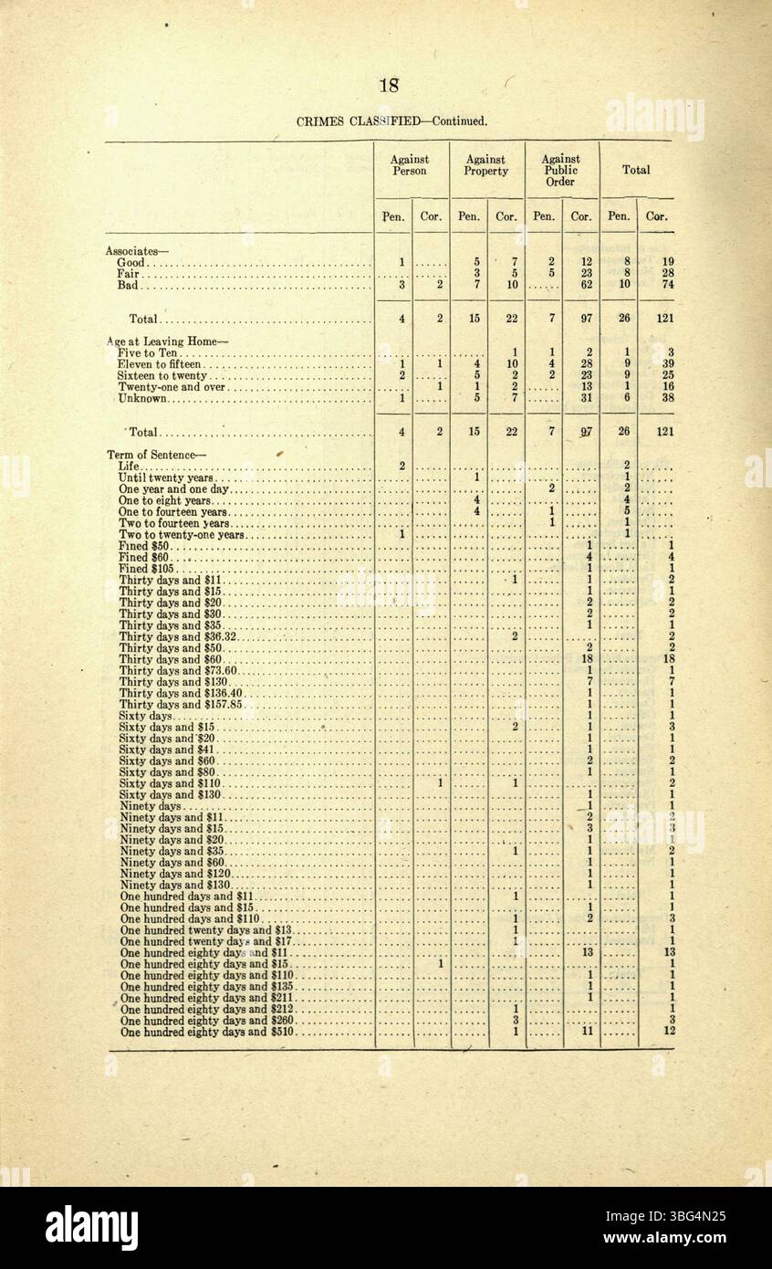 Pagina 19 del rapporto annuale della prigione delle donne dell'Indiana del 1919 continua a documentare i dati sulla salute e sulla mortalità, tra cui malattie, trattamenti e il numero di decessi dei detenuti. Esso comprende anche informazioni sulle origini dei detenuti e sulle ragioni del committente, oltre alle operazioni carcerarie e ai rapporti del Consiglio di amministrazione. Foto Stock
