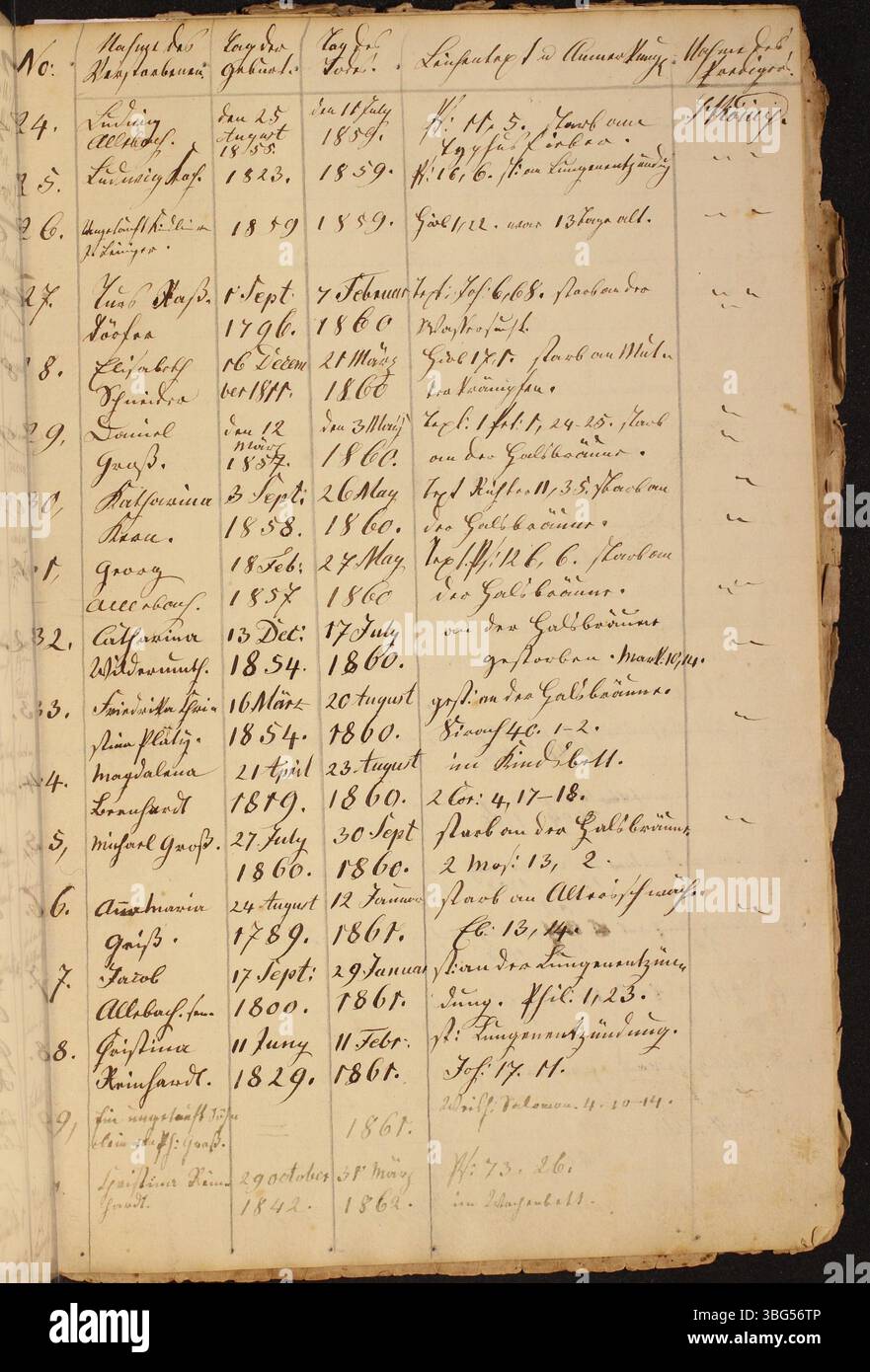 Questo registro storico della Chiesa luterana di San Marco, che si estende dal 1835 al 1885, include atti ufficiali come i battesimi ed è scritto in tedesco. La chiesa si trova a Clay Township, contea di Auglaize, Ohio. Foto Stock