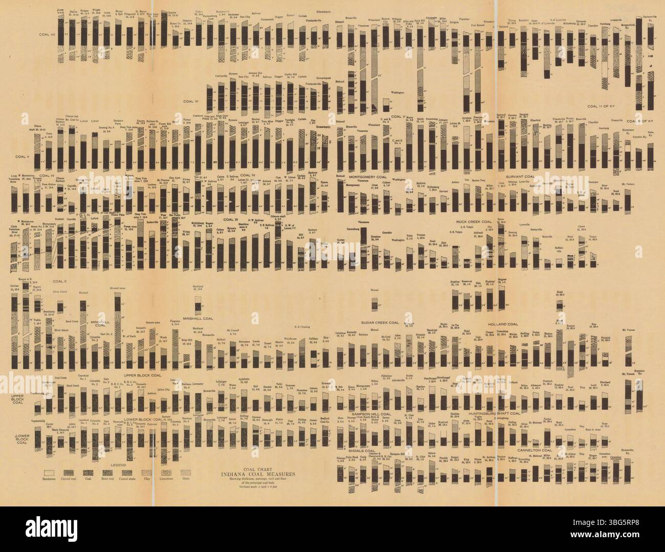 Questo grafico fornisce dati dettagliati sullo spessore, le partizioni, il tetto e il pavimento dei principali giacimenti di carbone nelle misure di carbone dell'Indiana. Utilizza una scala verticale di 1 pollice uguale a 8 piedi. Foto Stock
