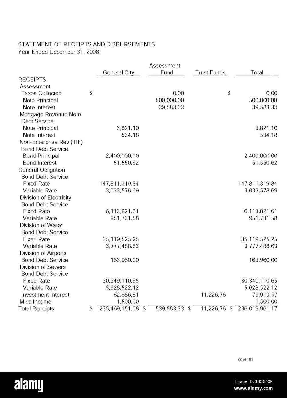 Il rapporto annuale della città di Columbus del 2008 include un resoconto completo delle entrate e delle spese della città. Il rapporto presenta aggiornamenti del Committee of Ways and Means, del City Clerk e del City Treasurer, che delineano le strategie finanziarie e i risultati del bilancio governativo. Foto Stock