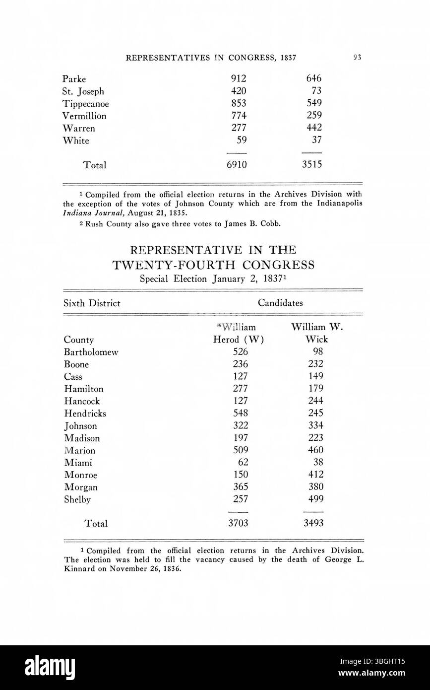 Pagina 119 dei ritorni elettorali dell'Indiana dal 1816-1851 include i risultati delle votazioni per uffici sia locali che statali. Questi risultati evidenziano l'evoluzione del panorama politico e la partecipazione dei cittadini alle elezioni anticipate dell'Indiana. Foto Stock
