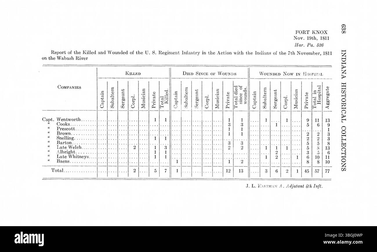 Questa collezione presenta la corrispondenza governativa del 1800–1816 del governatore William Henry Harrison e dei successori John Gibson e Thomas Posey nel territorio dell'Indiana. Foto Stock