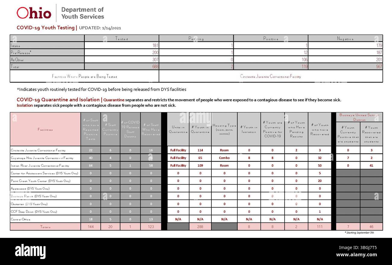 Le informazioni aggiornate sulla COVID-19, a partire dal 14 gennaio 2021, comprendono relazioni giornaliere sullo stato della COVID-19 in Ohio, con dati sui casi, le misure sanitarie e gli sforzi di prevenzione. Rilasciato dal Dipartimento della salute dell'Ohio, fornisce aggiornamenti cruciali sulla salute pubblica. Foto Stock