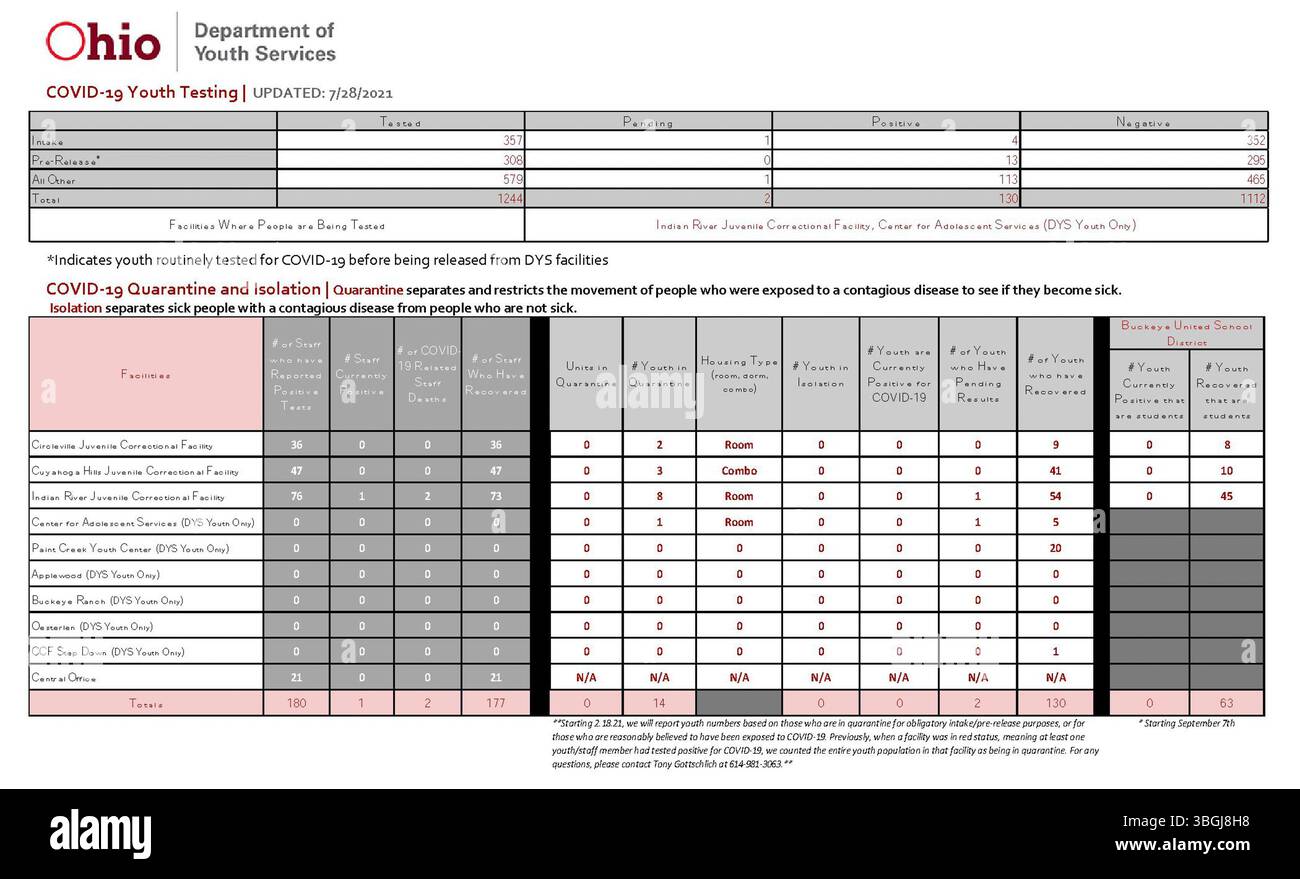 Il presente aggiornamento del 28 luglio 2021 fornisce le ultime statistiche sulla COVID-19 e i dati sanitari per l’Ohio, concentrandosi sugli sforzi statali in corso per gestire la pandemia. Questa pubblicazione giornaliera, iniziata nel marzo 2020, fornisce informazioni vitali in collaborazione con il Dipartimento della salute dell'Ohio. Foto Stock