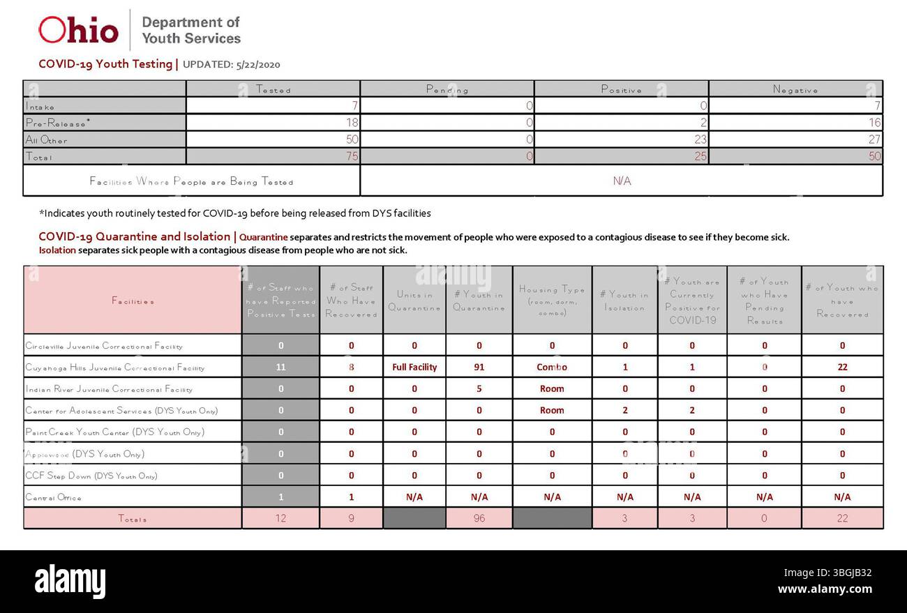 22 maggio 2020 aggiornamento della comunicazione COVID-19 del Dipartimento della salute dell’Ohio, compresi i dati sulla salute pubblica, il numero dei casi e le raccomandazioni sulla prevenzione. Foto Stock