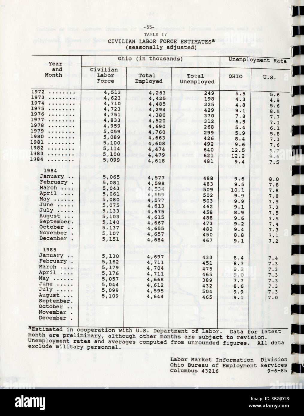 Questo rapporto del 1986 discute le attuali questioni della povertà in Ohio, analizzando gli effetti a lungo termine dei tagli al bilancio federale sulla popolazione a basso reddito dello stato. La relazione esorta i leader statali e locali a sviluppare soluzioni sostenibili per soddisfare le esigenze degli impoveriti. Foto Stock