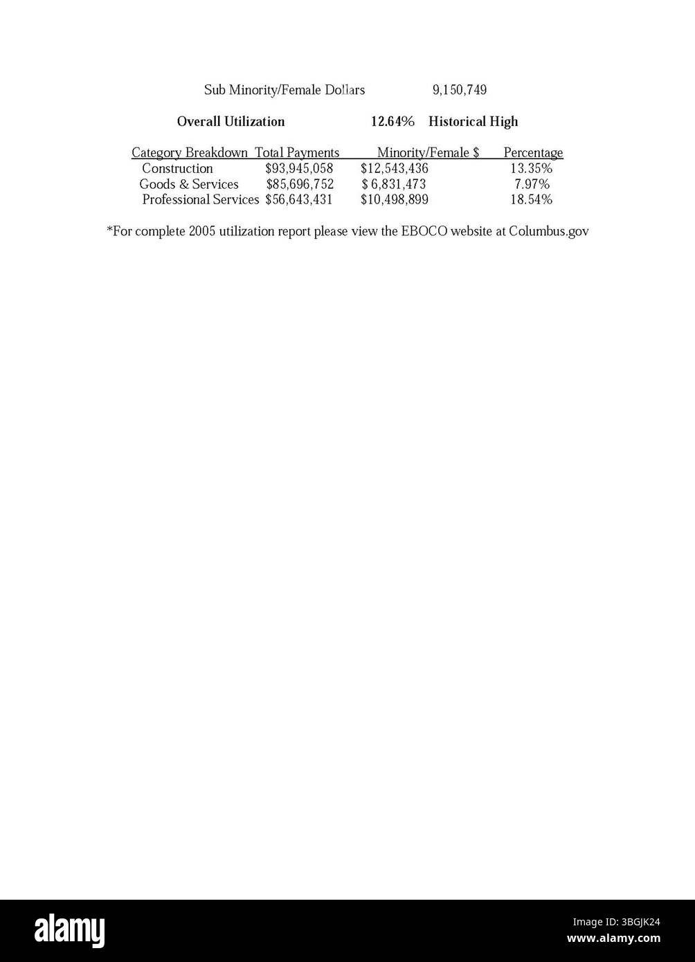 Il rapporto annuale della città di Columbus del 2005 copre le prestazioni finanziarie della città, comprese le entrate e le spese. Fornisce informazioni dal Committee of Ways and Means, dal City Clerk e dal City Treasurer sulla gestione dei fondi pubblici. Foto Stock