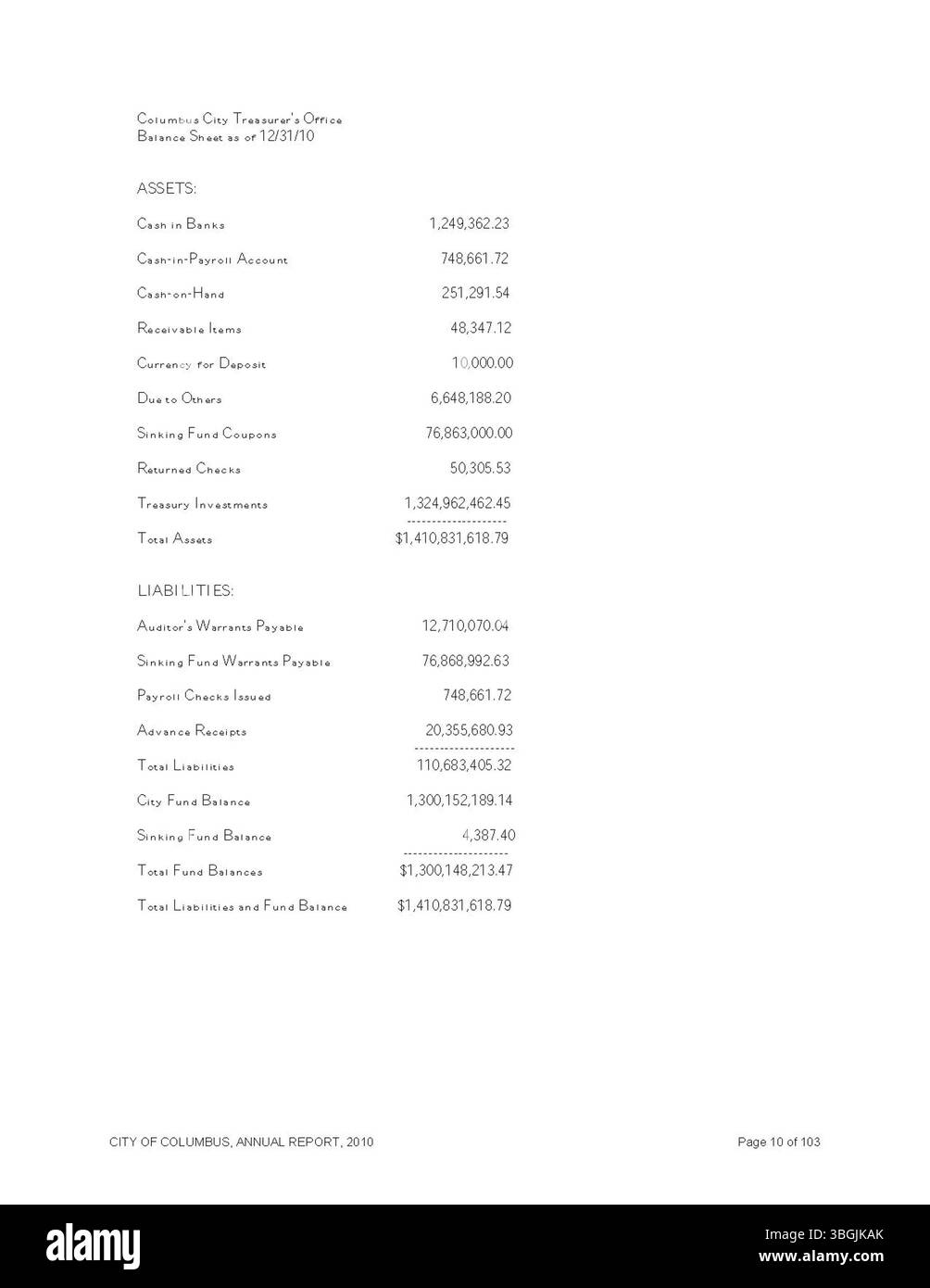 Presenta i dati finanziari del 2009 per Columbus, tra cui ricevute, spese e supervisione fiscale da parte del Committee of Ways and Means, del City Clerk e del Tesoriere. Foto Stock