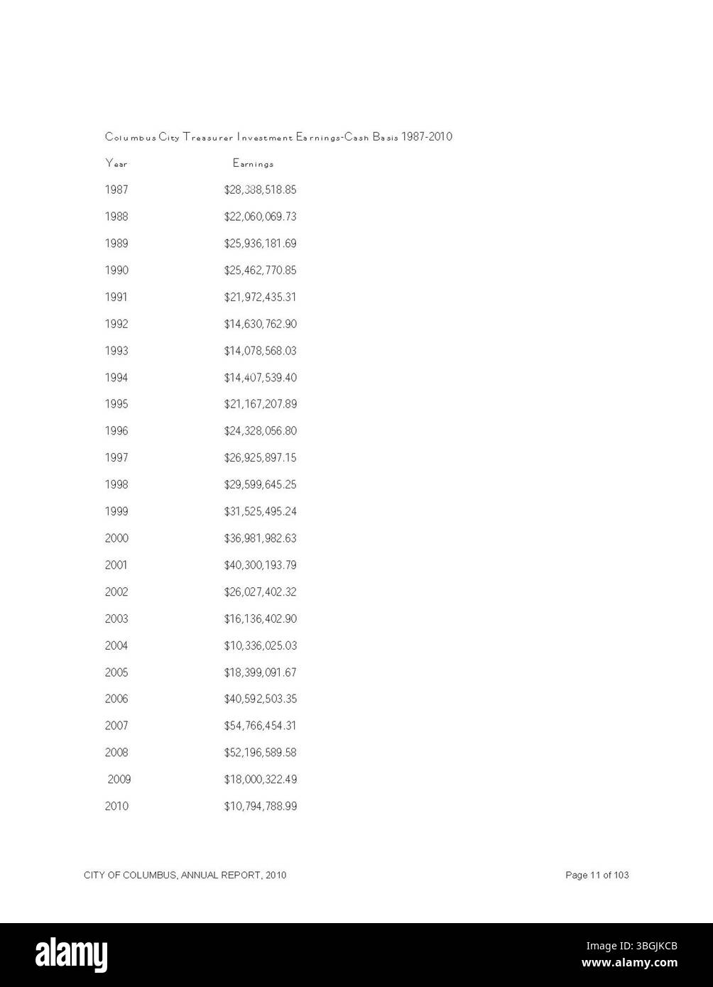 Il rapporto annuale della città di Columbus 2009 fornisce informazioni finanziarie sulle entrate e le spese della città. Include relazioni dettagliate del Committee of Ways and Means, del City Clerk e del City Treasurer, incentrate sulla gestione delle entrate e delle spese per l'esercizio fiscale. Foto Stock
