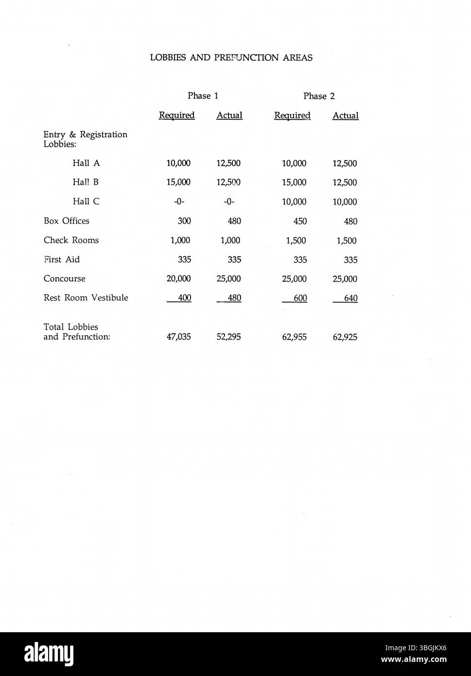 La proposta del 1989 di Michael Graves per il Columbus Convention Center ha mescolato l'architettura moderna con una particolare attenzione sia alla funzionalità che all'estetica. Il design mirava a soddisfare le esigenze pratiche di un centro congressi introducendo un approccio innovativo alla forma dell'edificio. Tuttavia, il design di Peter Eisenman è stato scelto per il centro. Foto Stock