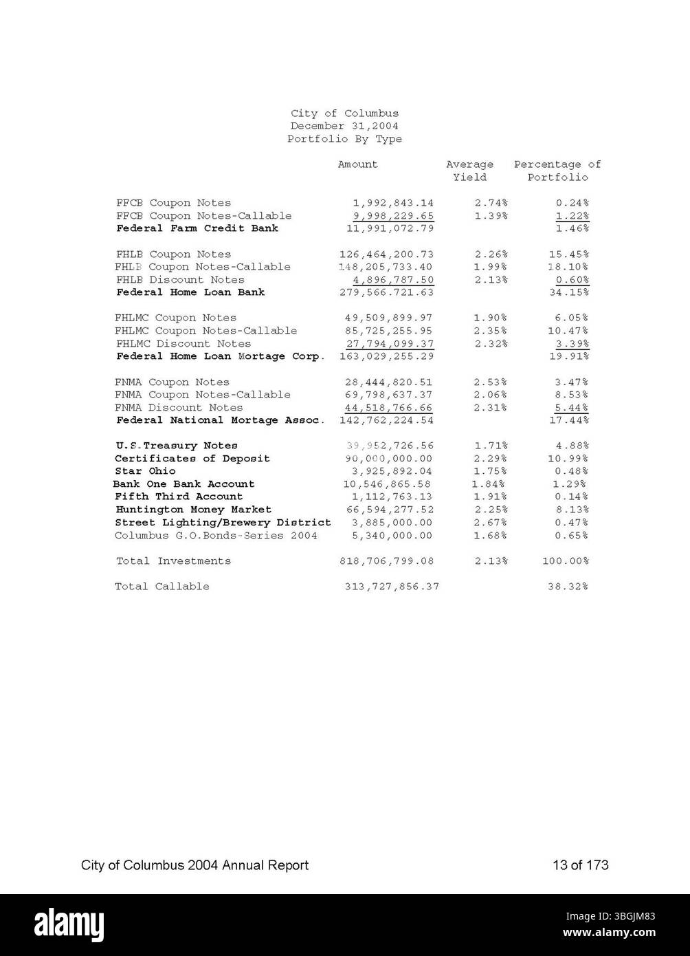 Il rapporto annuale di Columbus City del 2004 include le entrate e le spese della città per l'anno, insieme ai rapporti del Committee of Ways and Means, del City Clerk e del City Treasurer. Offre informazioni sulla gestione fiscale delle finanze della città. Foto Stock