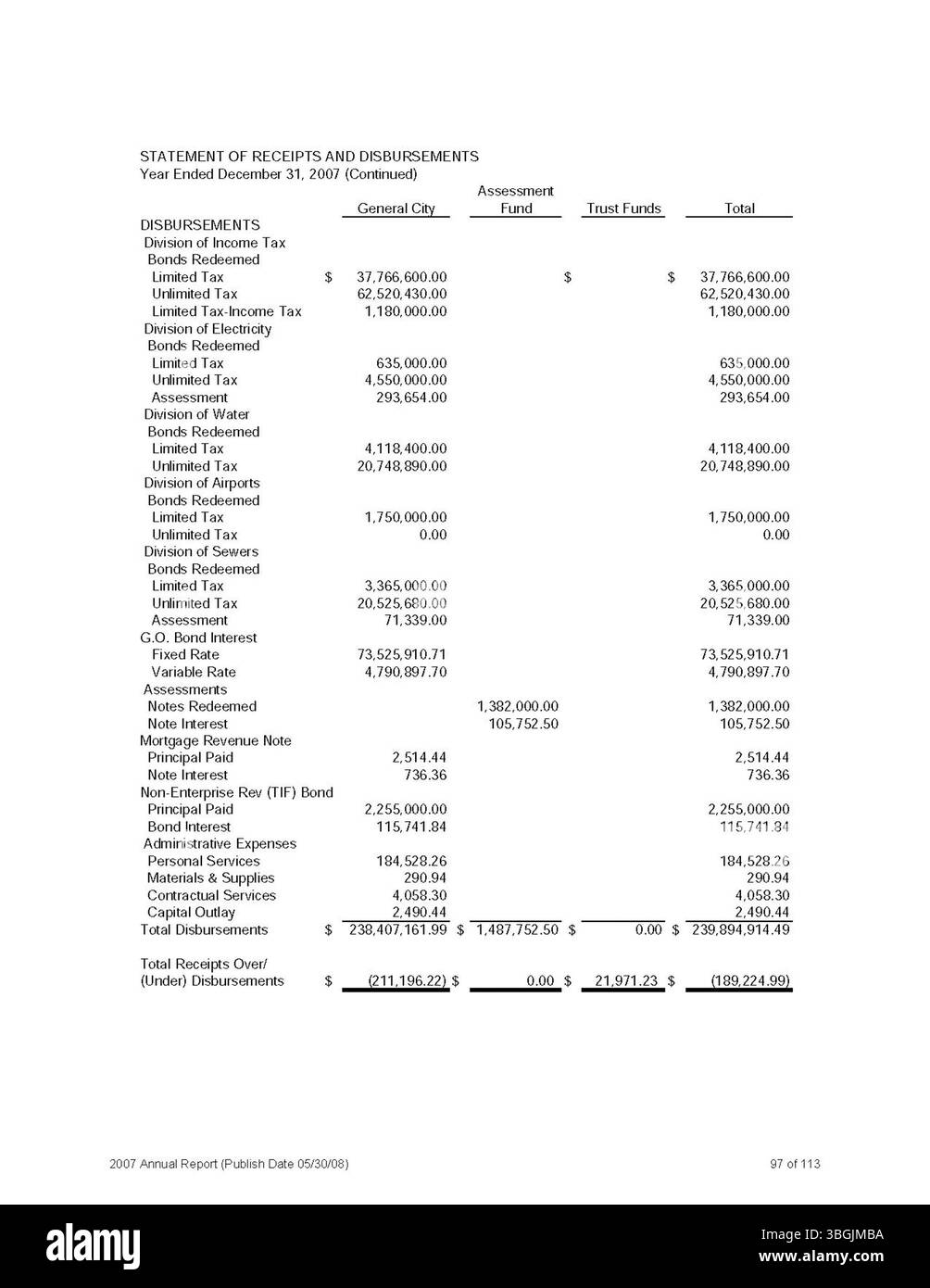 Questa pagina del rapporto annuale della città di Columbus del 2007 include i registri ufficiali sulle ricevute e le spese della città, con rapporti dettagliati del City Clerk, del tesoriere della città e del Committee of Ways and Means, fornendo una visione completa delle attività finanziarie della città per l'anno. Foto Stock