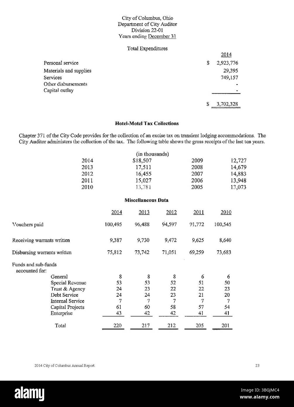 Il Columbus Annual Report 2014 fornisce una panoramica delle finanze della città, comprese ricevute, spese e relazioni finanziarie del City Clerk, del tesoriere della città e del Comitato delle vie e dei mezzi. Foto Stock