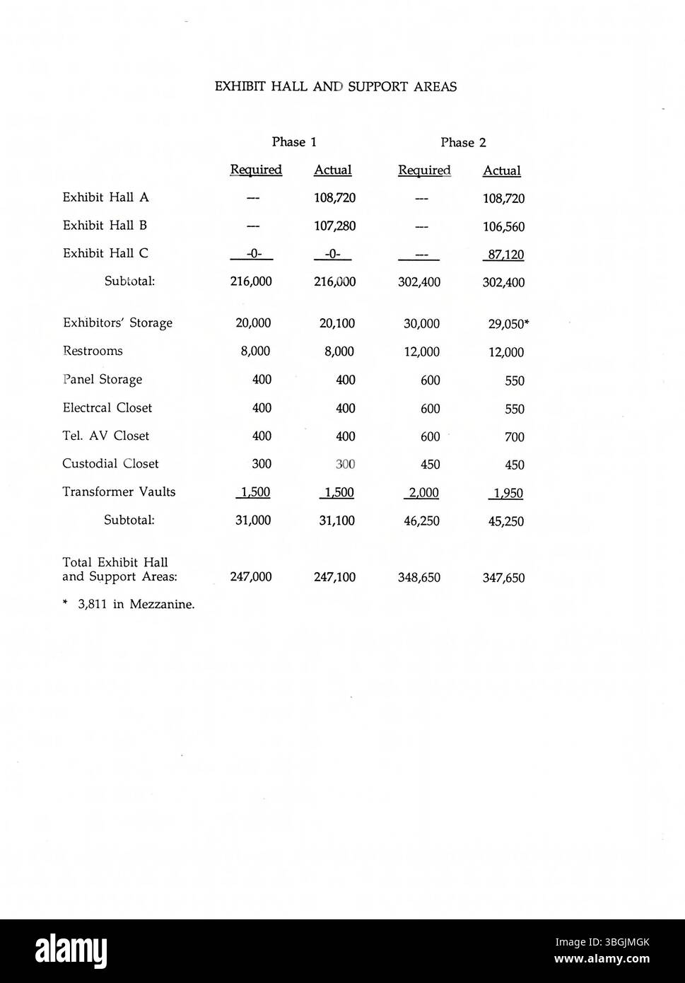 Michael Graves ha proposto un design audace e innovativo per il Columbus Convention Center nel 1989. Il suo design mirava a soddisfare i requisiti funzionali del centro congressi introducendo elementi architettonici creativi. Tuttavia, il design di Peter Eisenman è stato selezionato come progetto finale per il centro. Foto Stock