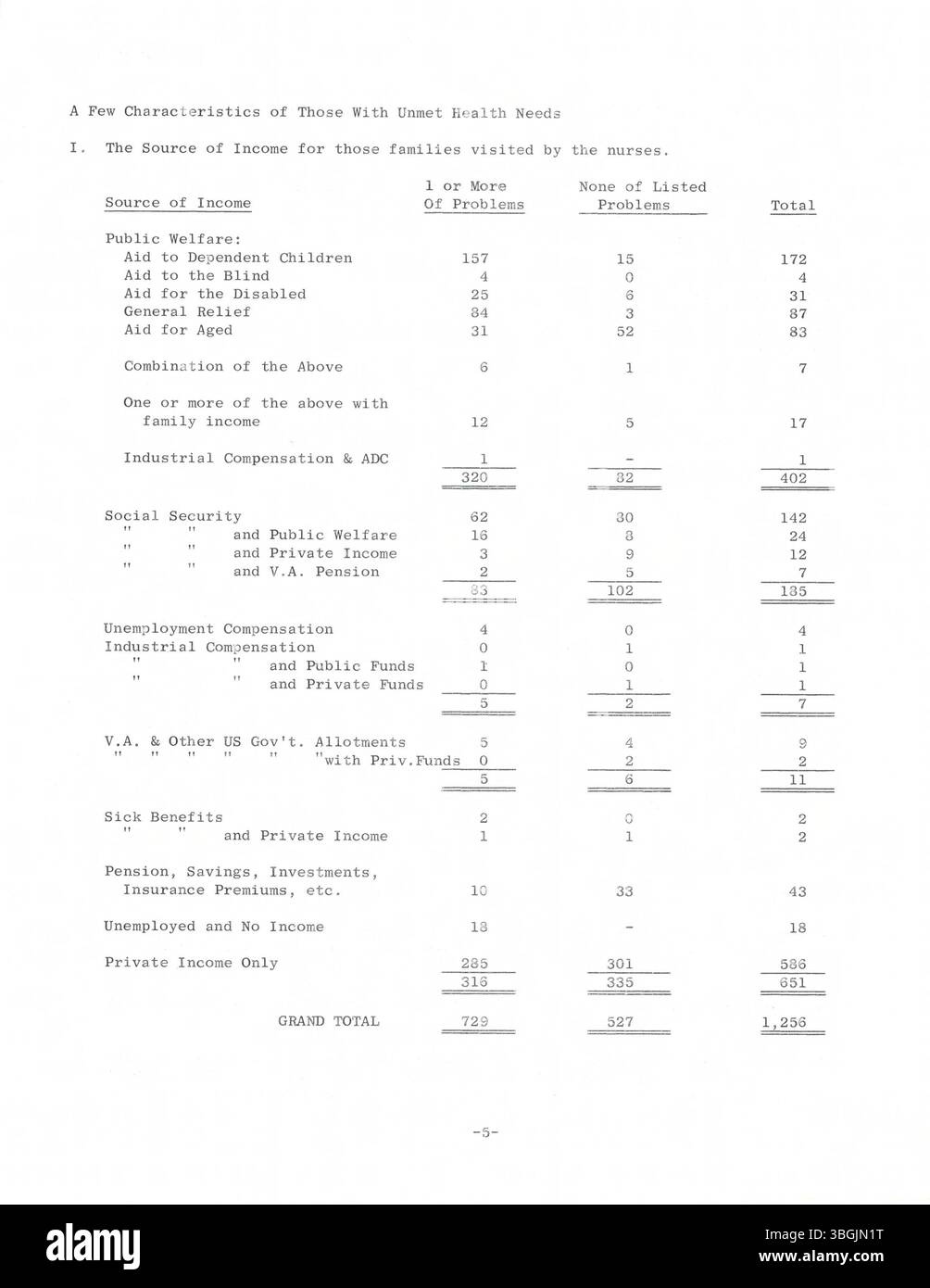 Lo studio del 1964 del Consiglio comunitario Unito, "qual è il nostro problema?”, serve come prima fase di un programma per identificare i problemi che interessano Columbus e la contea di Franklin, Ohio, tra cui povertà, alloggi poveri, istruzione limitata, e cure mediche insufficienti. Foto Stock