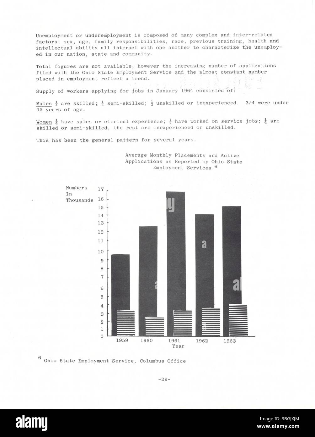 Questo studio del 1964, preparato dallo United Community Council, individua le principali questioni sociali ed economiche di Columbus e Franklin County, Ohio, tra cui povertà, alloggi inadeguati, istruzione limitata, e cure mediche insufficienti, come parte di un programma multifase per affrontare queste sfide. Foto Stock