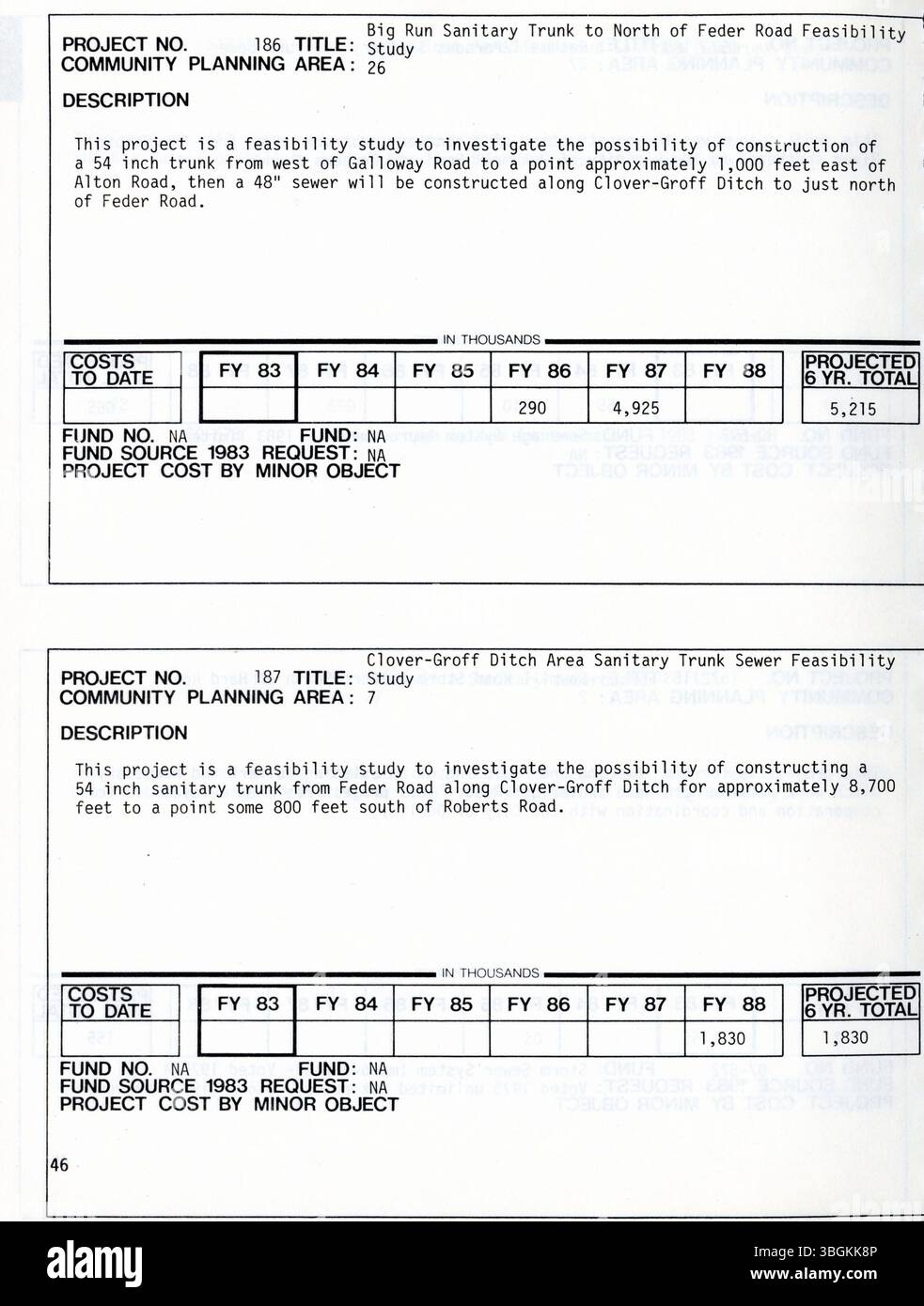 Il programma e il budget di Columbus Capital 1983 presentano i piani della città per il miglioramento del capitale a lungo termine, concentrandosi sui miglioramenti fisici non di manutenzione e sull'acquisto di attrezzature per i dipartimenti e le divisioni della città. Foto Stock