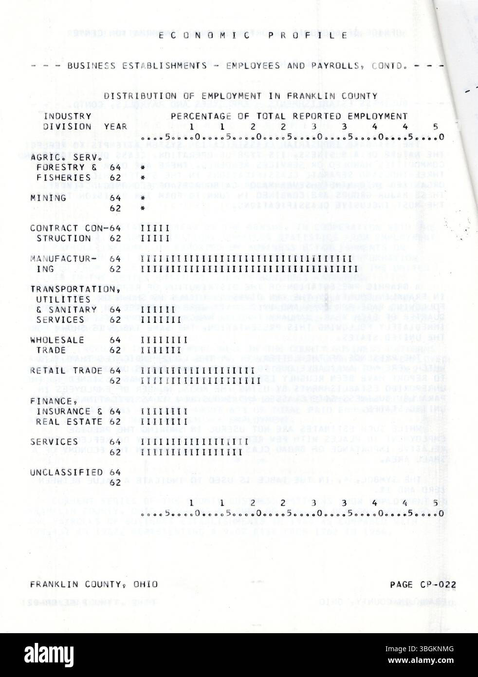 Il Franklin County Community Profile del 1970 raccoglie dati demografici, aziendali e governativi essenziali per assistere nella pianificazione urbana e regionale nell'Ohio centrale. Foto Stock