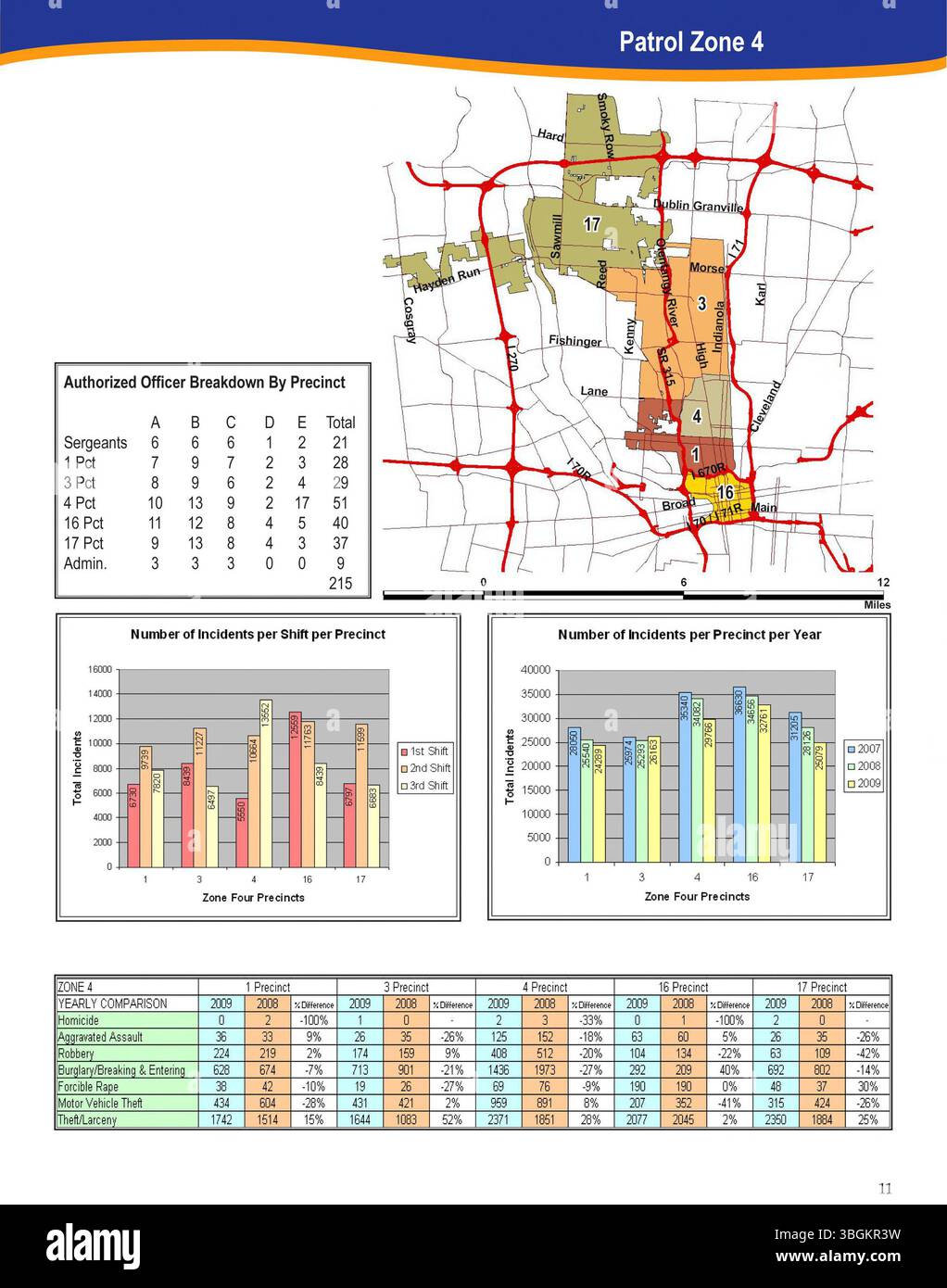 Questa pagina del rapporto annuale 2009 del dipartimento di polizia di Columbus descrive i progressi compiuti nella lotta alla criminalità, nel miglioramento delle relazioni tra polizia e comunità e nell'implementazione di nuove iniziative di pubblica sicurezza all'interno della città. Foto Stock