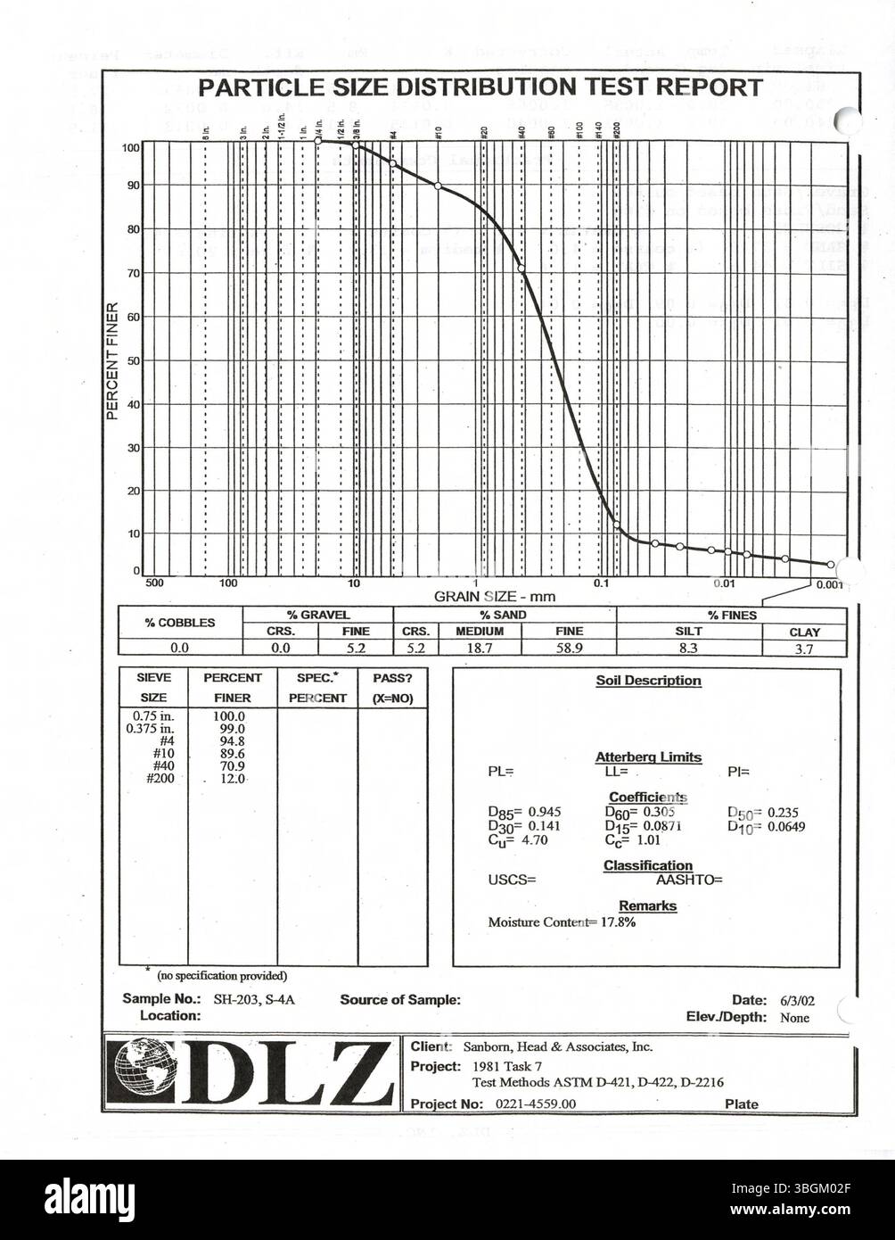 Questo documento presenta un piano per l'applicazione di una sovvenzione del Clean Ohio Revitalization Fund per la bonifica dell'ex stabilimento di cuscinetti Timken nel quartiere Milo-Grogan. Tra il 2002 e il 2013, il fondo ha fornito 400 milioni di dollari in sovvenzioni, finanziando 380 progetti in Ohio, di cui 46,9 milioni per l'Ohio centrale. Le sovvenzioni del programma variavano da 1 milione a 3 milioni di dollari, con l'obiettivo di sostenere gli sforzi di rivitalizzazione e pulizia urbana. Foto Stock