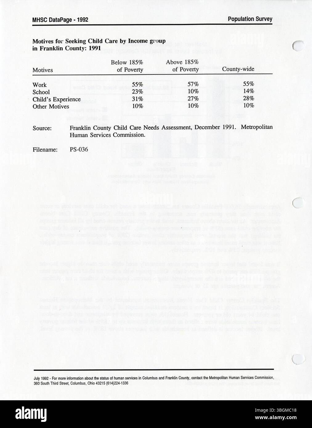 Il 1995 DataIndex, sviluppato dalla Columbus Metropolitan Human Services Commission, include indicatori dei servizi sociali per le agenzie della comunità nella contea di Franklin. Consente di creare report personalizzati in base alle popolazioni di destinazione, alle esigenze di servizio e all'area geografica. Foto Stock