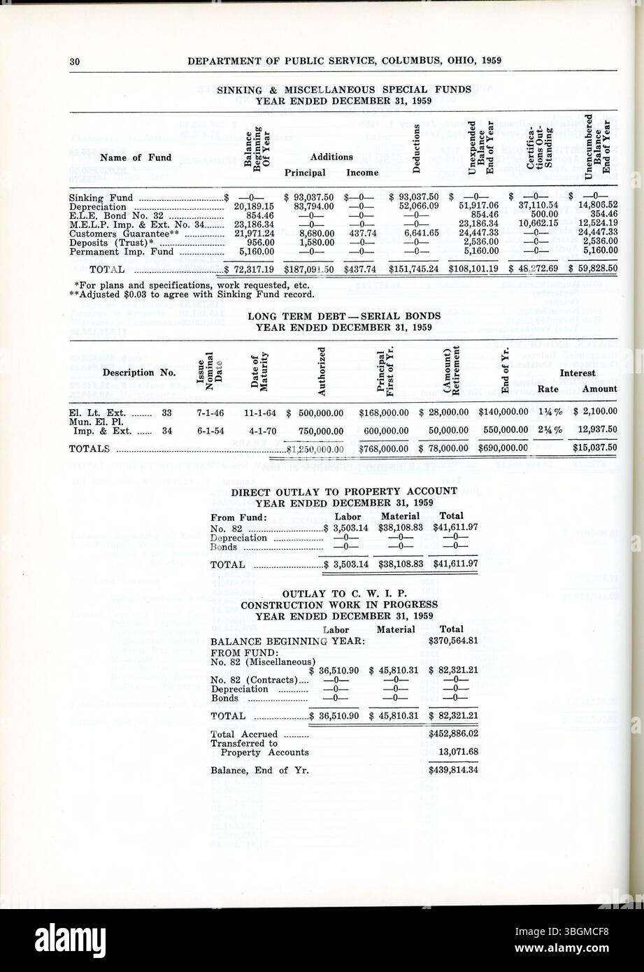 Questa edizione 1959 del City of Columbus Annual Report evidenzia le entrate finanziarie, le spese e i rapporti della città dal Committee of Ways and Means, dal City Clerk e dal City Treasurer, focalizzati sulla supervisione fiscale. Foto Stock