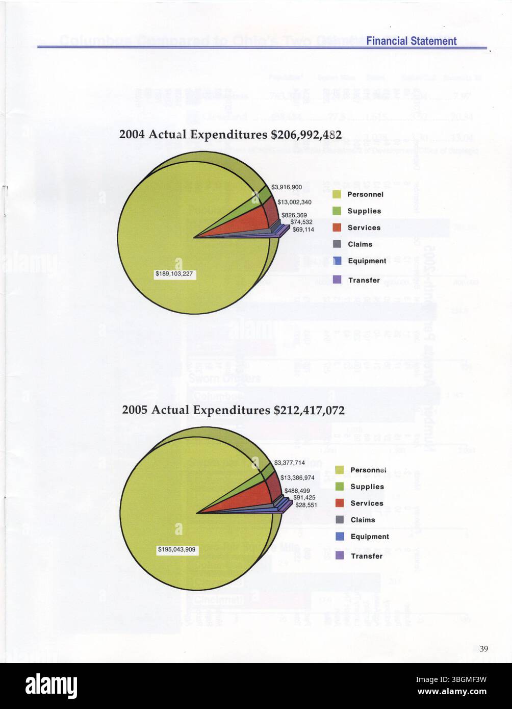 Il rapporto annuale 2005 della Columbus Division of Police presenta informazioni dettagliate sulle attività del dipartimento e sugli agenti e include dati statistici sulle varie funzioni e operazioni di contrasto per l'anno. Fornisce informazioni sui tassi di criminalità, sulle prestazioni degli agenti e sulle iniziative di pubblica sicurezza all'interno della città. Foto Stock