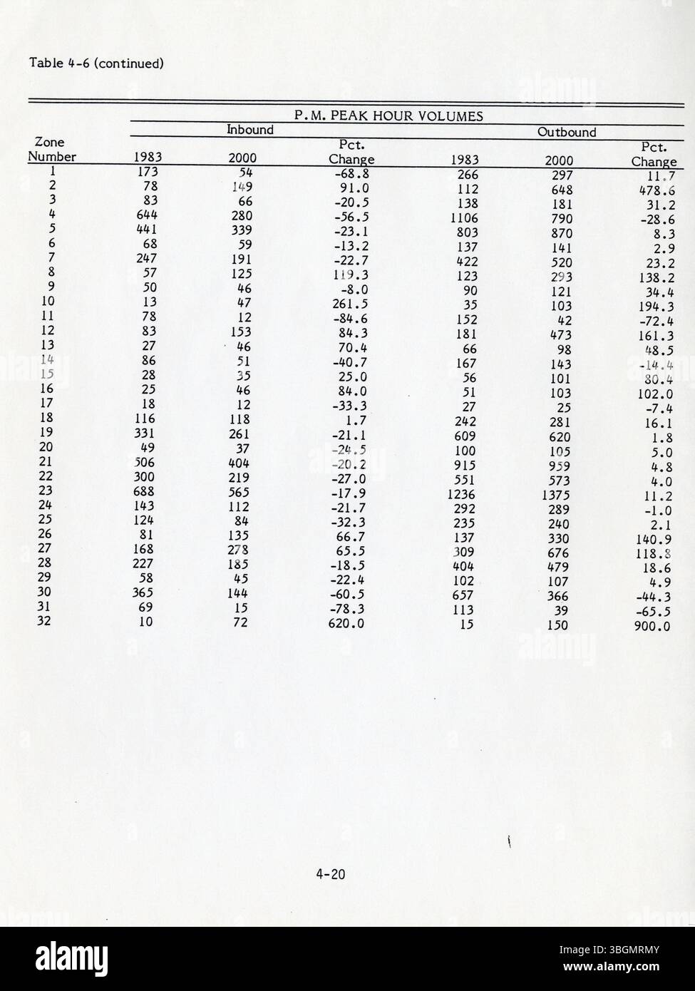Il piano d'azione del corridoio stradale 1984 fornisce soluzioni di trasporto per Columbus, Ohio, indirizzando i sistemi di transito, pedonale e autostradale. Include strategie a breve e lungo termine per collegare Ohio Center, Nationwide e Capitol South, garantendo un'efficace mobilità della città. Foto Stock