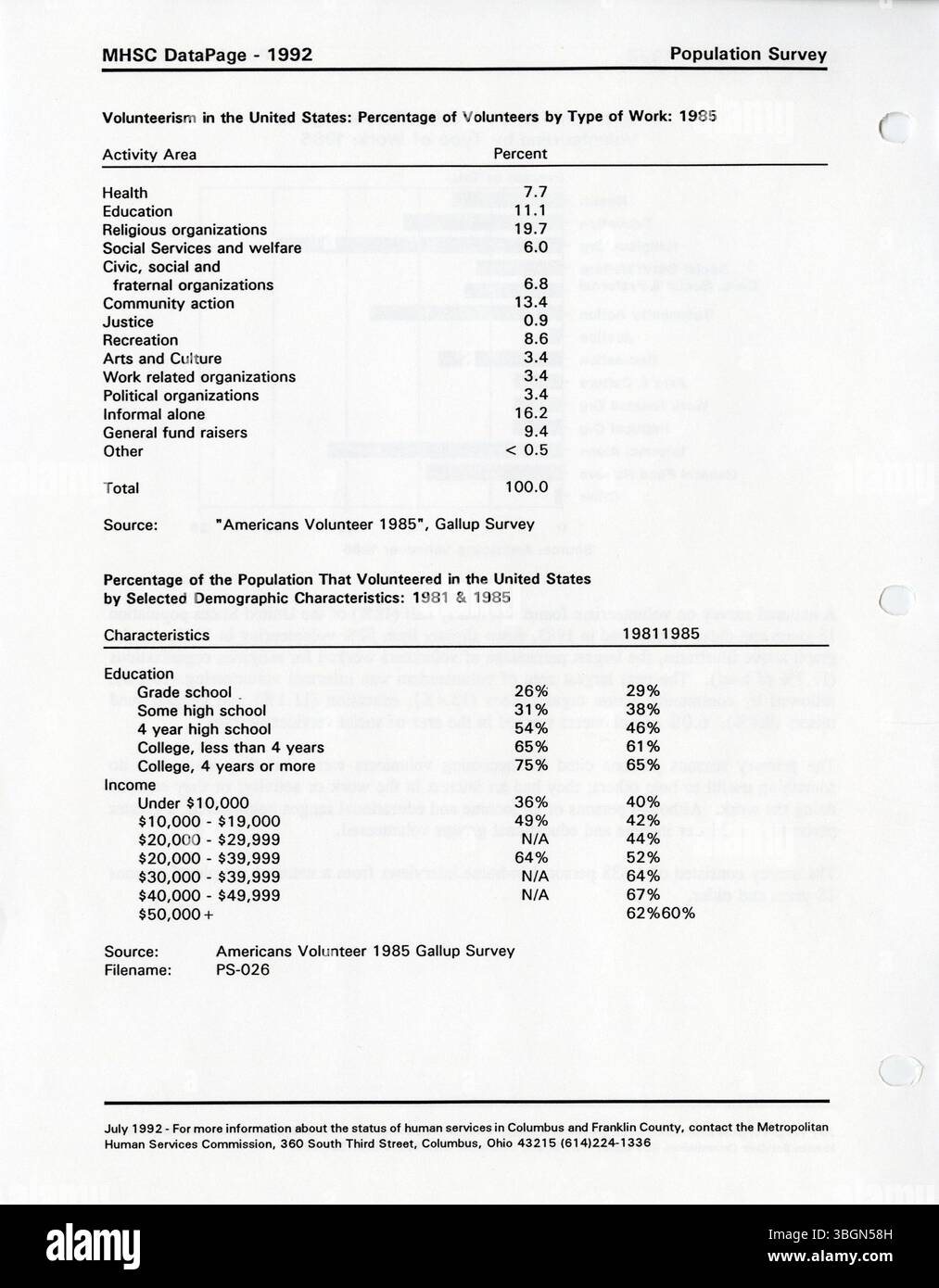 Il DataIndex 1995 della Columbus Metropolitan Human Services Commission fornisce indicatori per i servizi sociali e previdenziali, consentendo alle agenzie della comunità di personalizzare i report in base a gruppi di popolazione specifici, esigenze di servizio e focus geografico all'interno della contea di Franklin. Foto Stock