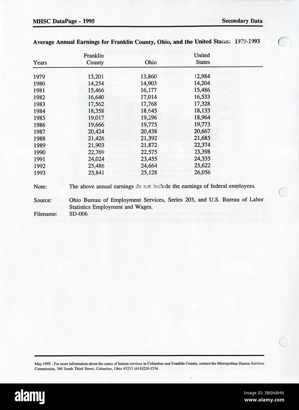 Il DataIndex 1995 sviluppato dalla Columbus Metropolitan Human Services Commission consente alle agenzie della comunità di accedere agli indicatori dei servizi sociali per popolazioni specifiche, problemi di servizio e aree geografiche della contea di Franklin, supportando report personalizzati basati sui dati. Foto Stock