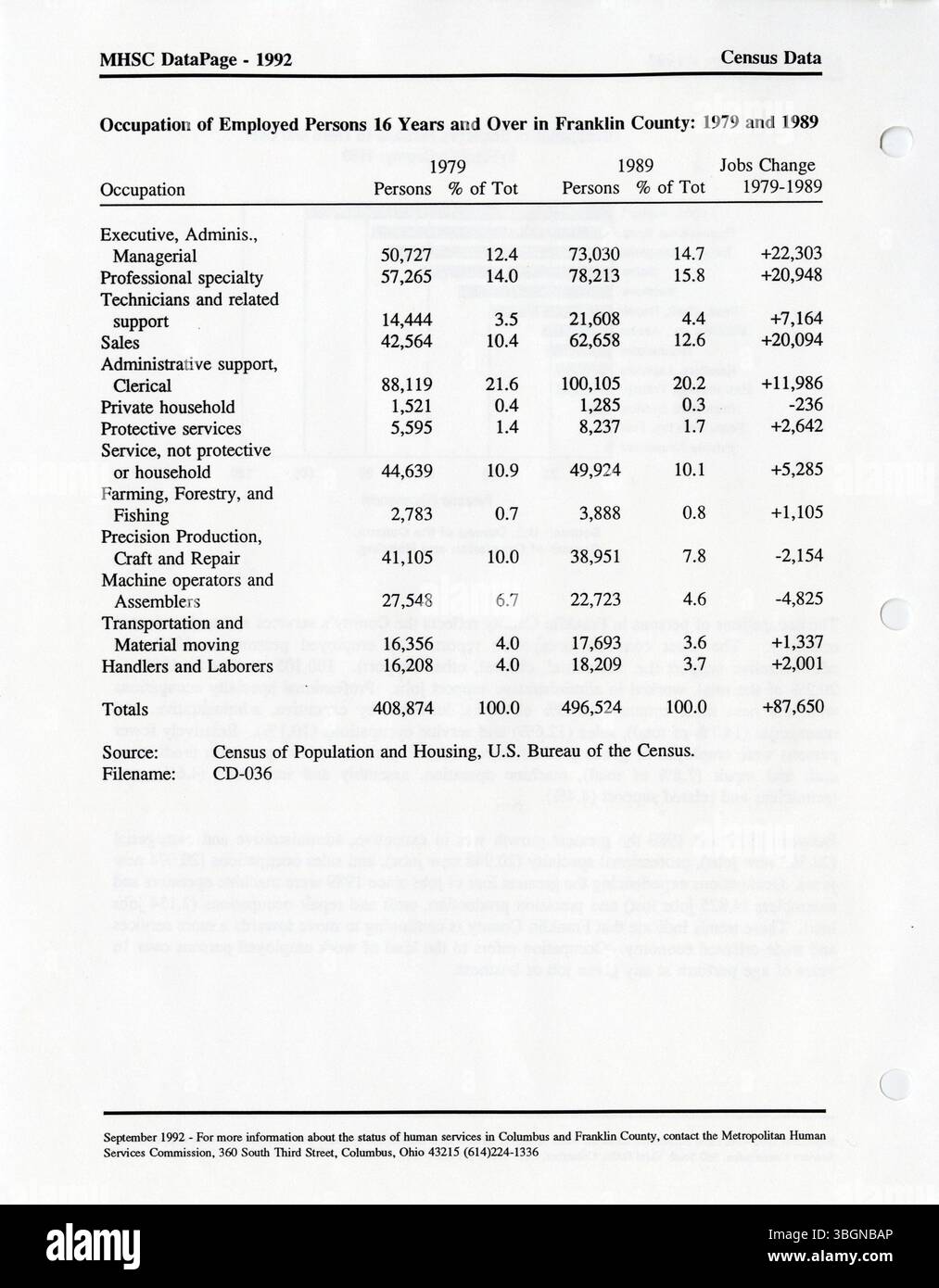 Il 1995 DataIndex della Columbus Metropolitan Human Services Commission è una guida di riferimento che fornisce dati sui servizi sociali e previdenziali, aiutando gli enti locali della contea di Franklin a sviluppare report personalizzati per soddisfare le esigenze di servizio, le popolazioni target e le aree geografiche. Foto Stock