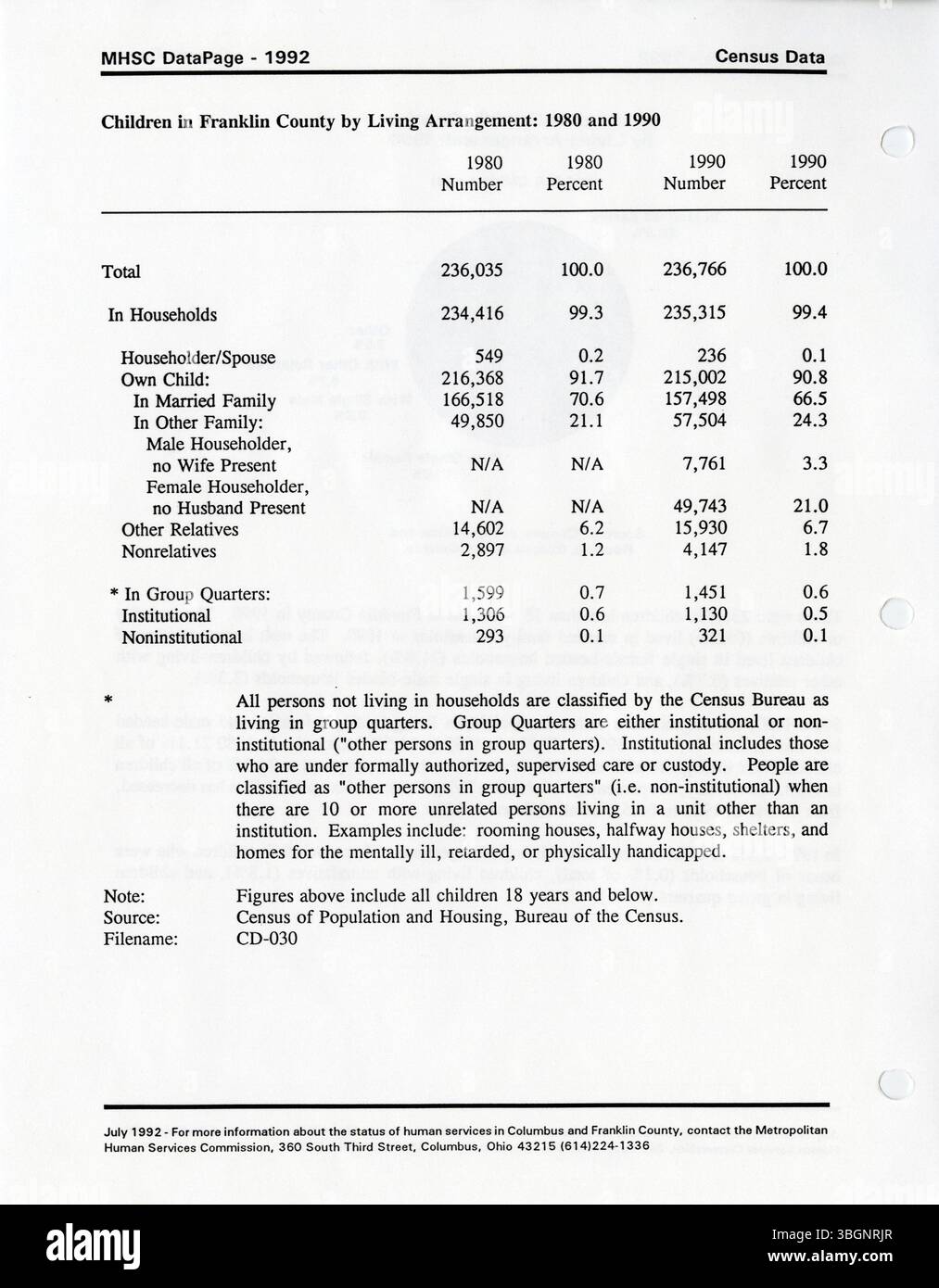 Il 1995 DataIndex della Columbus Metropolitan Human Services Commission fornisce una raccolta di indicatori dei servizi sociali e previdenziali. Questa risorsa aiuta le agenzie della comunità a creare report personalizzati in base alle esigenze specifiche, coprendo argomenti quali popolazioni di destinazione, servizi, problemi e aree geografiche della contea di Franklin. Foto Stock