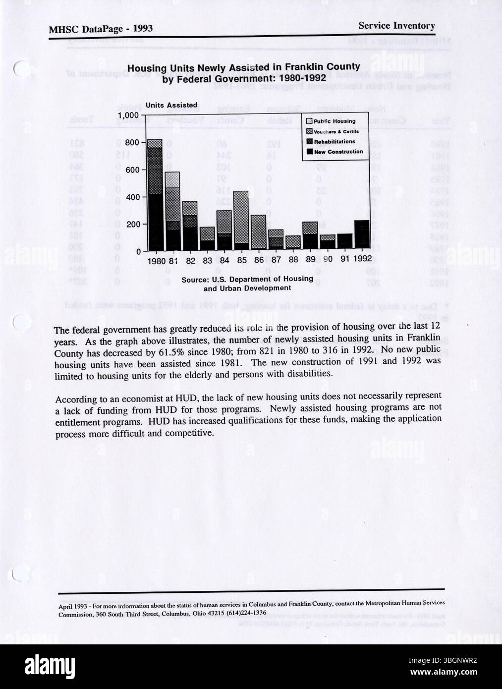 1995 DataIndex fornisce preziosi dati relativi ai servizi sociali e previdenziali alle agenzie all'interno della contea di Franklin, consentendo loro di creare report personalizzati in grado di soddisfare le esigenze specifiche della comunità. Questa risorsa supporta interventi mirati per una varietà di popolazioni locali, servizi e aree geografiche. Foto Stock