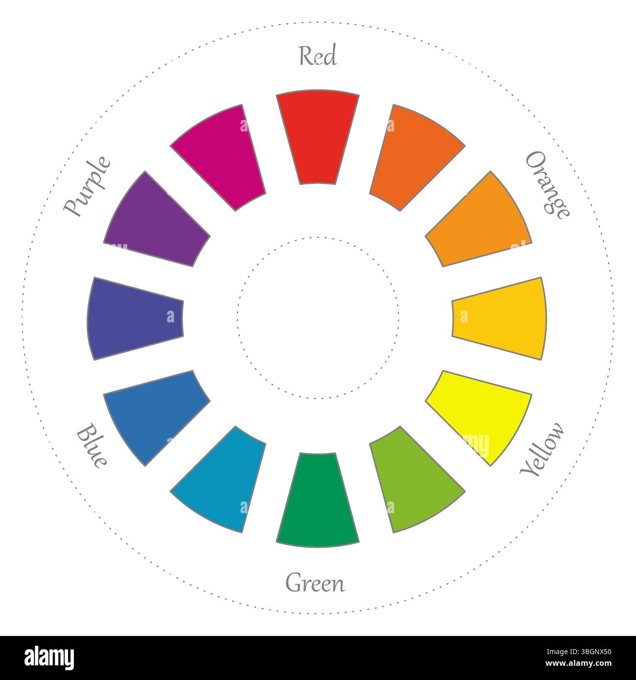 Ruota della tavolozza della teoria dei colori - modello RYB, cerchio diviso in dodici tonalità con nomi scritti vicino Illustrazione Vettoriale