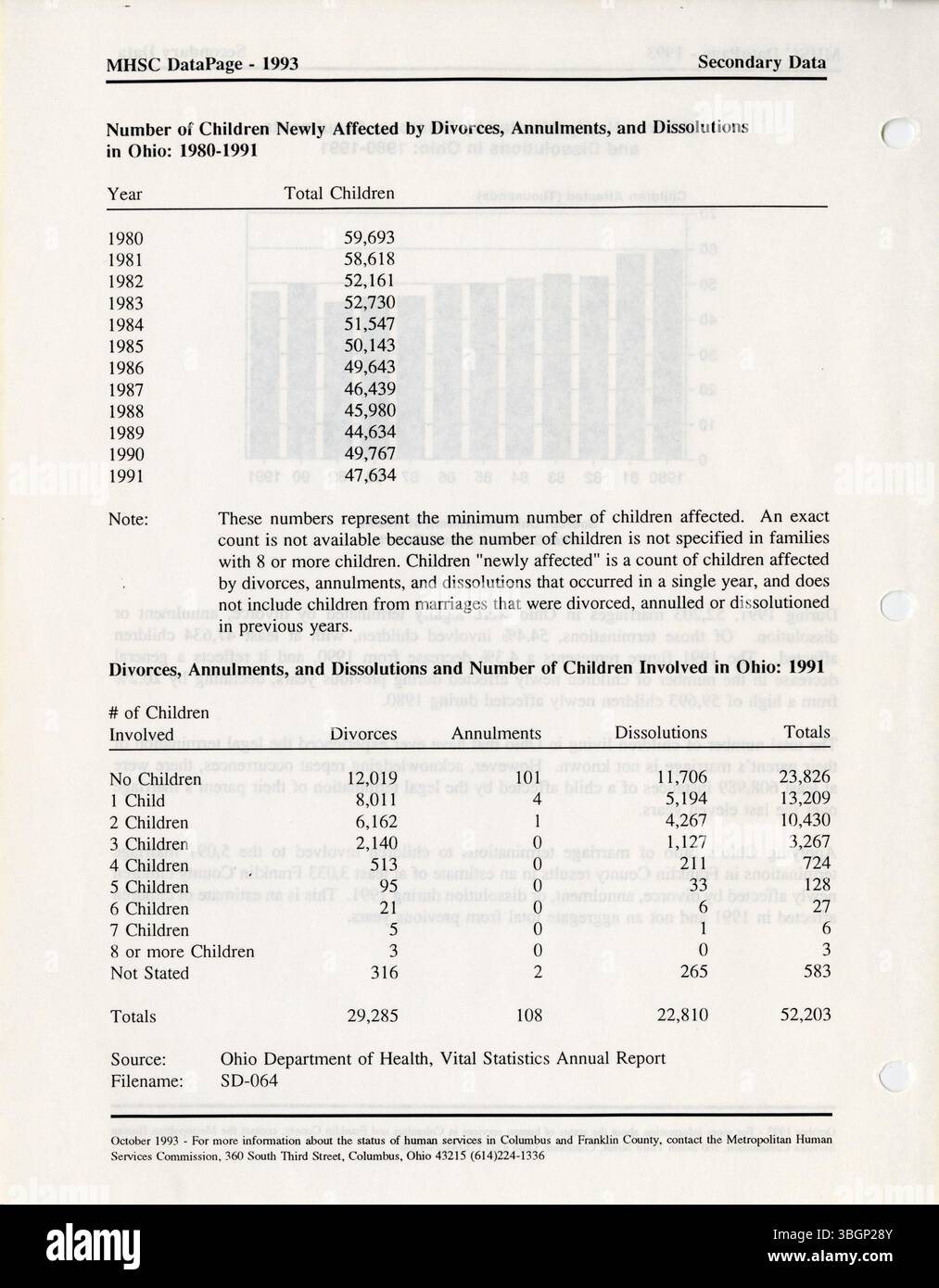 Il 1995 DataIndex del Columbus MHSC elenca gli indicatori chiave del servizio umano, consentendo agli enti della contea di Franklin di valutare le esigenze locali e creare report personalizzati basati sui dati. Foto Stock
