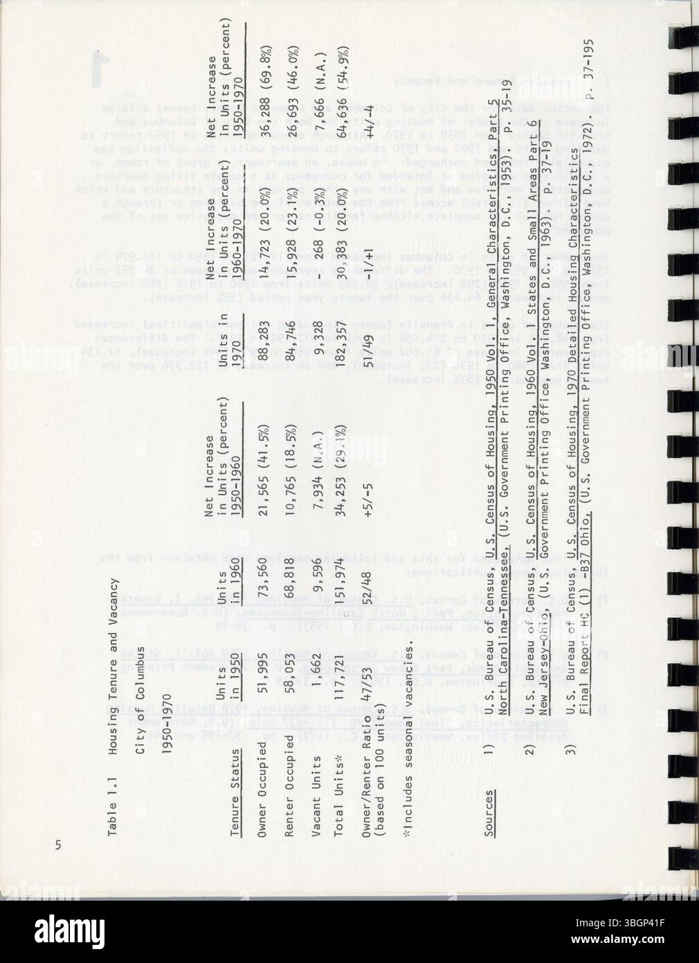 Il 1973 Housing Study, finanziato da una sovvenzione HUD, valuta l'occupazione e gli standard abitativi a Columbus, Ohio. Fornisce raccomandazioni per future politiche abitative al fine di migliorare le condizioni di vita e soddisfare le esigenze della comunità. Foto Stock